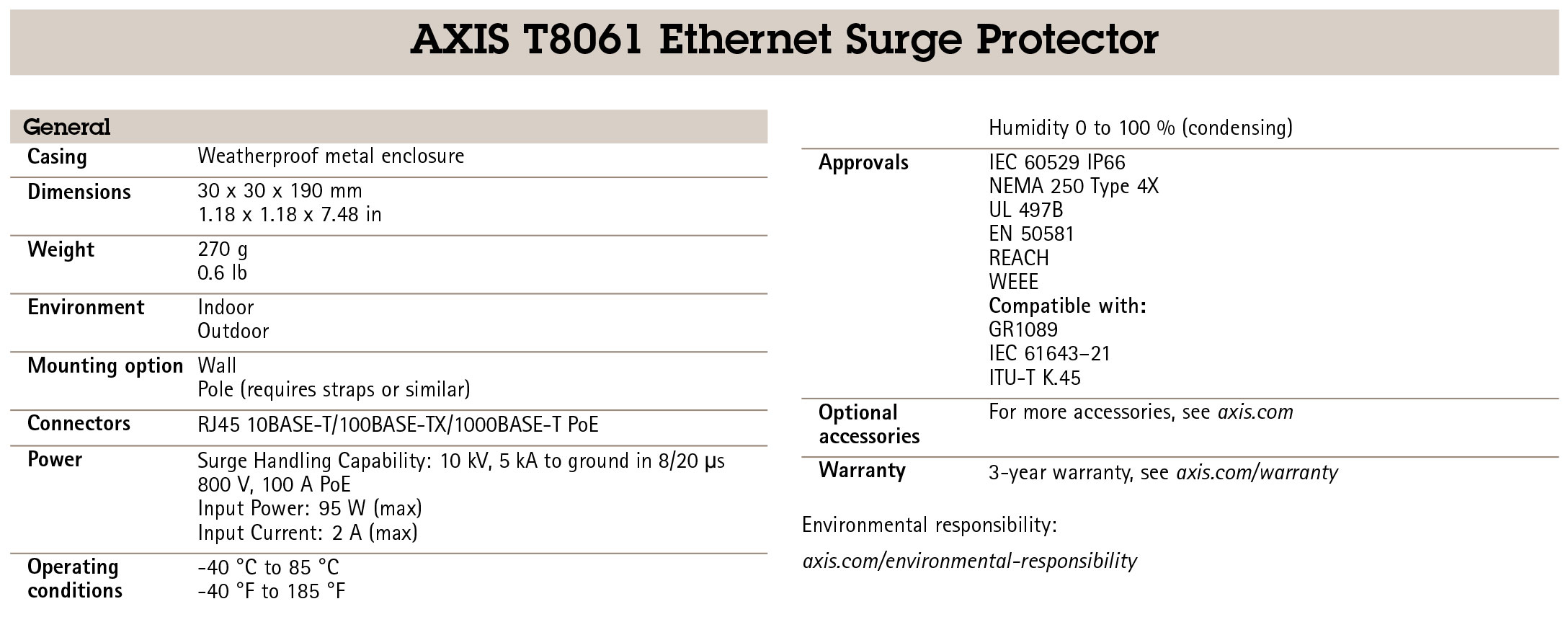 AXIS T8061 Ethernet Surge Protector