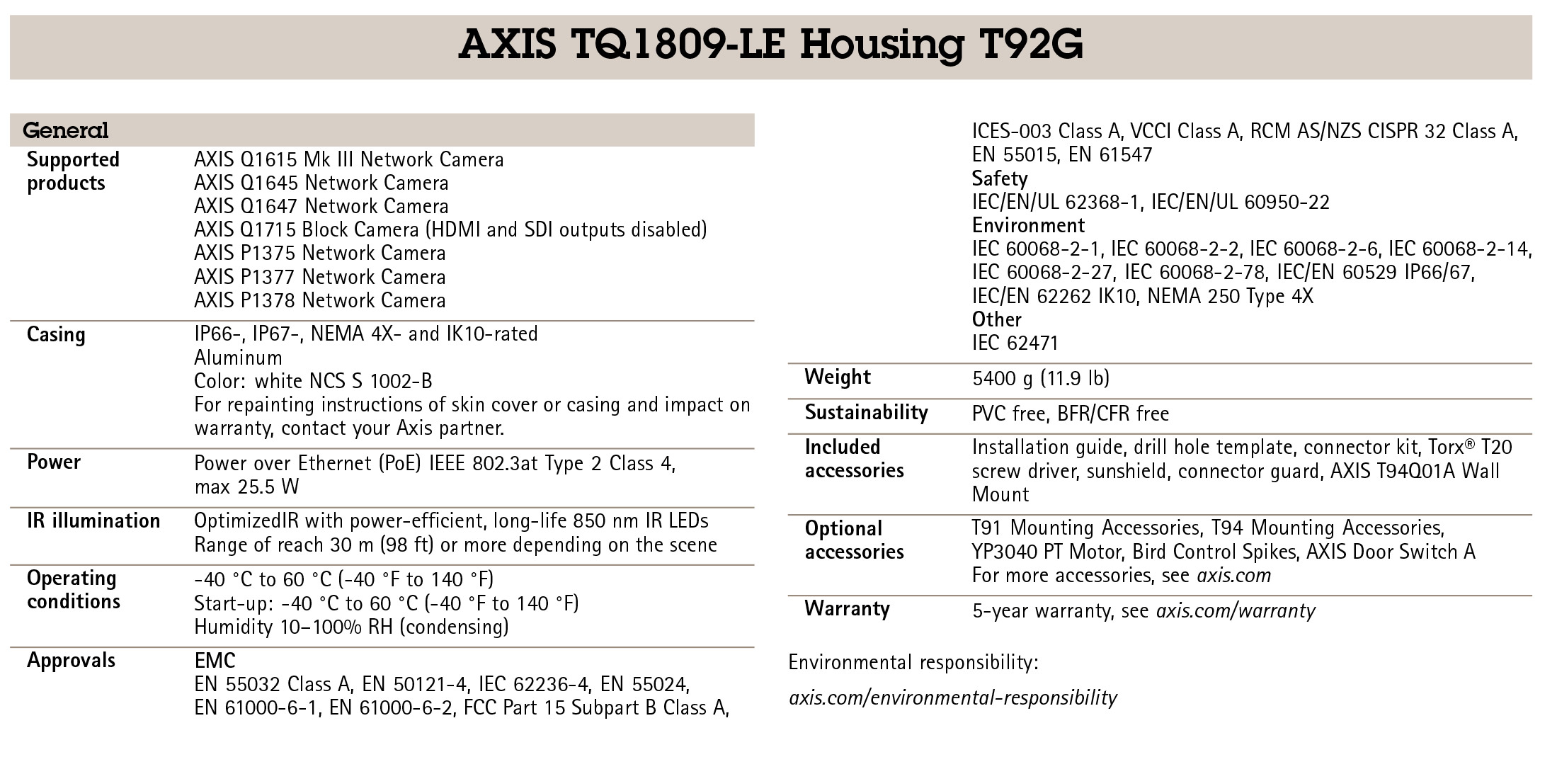 AXIS TQ1809-LE Housing Mount T92G