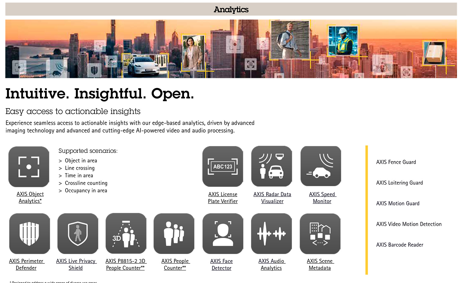 AXIS AI Video Surveillance Analytics Product Guide