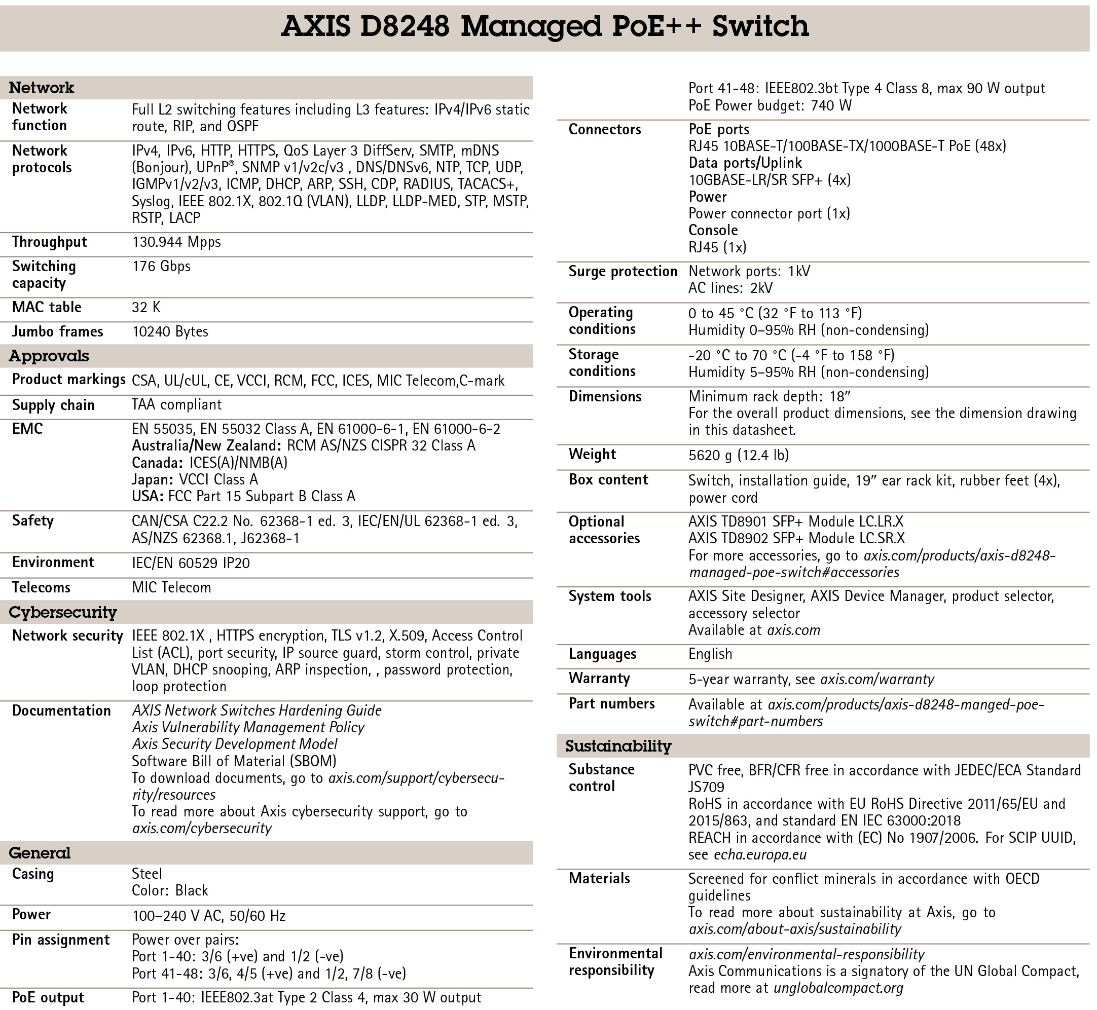 AXIS D8248 Managed PoE++ Switch