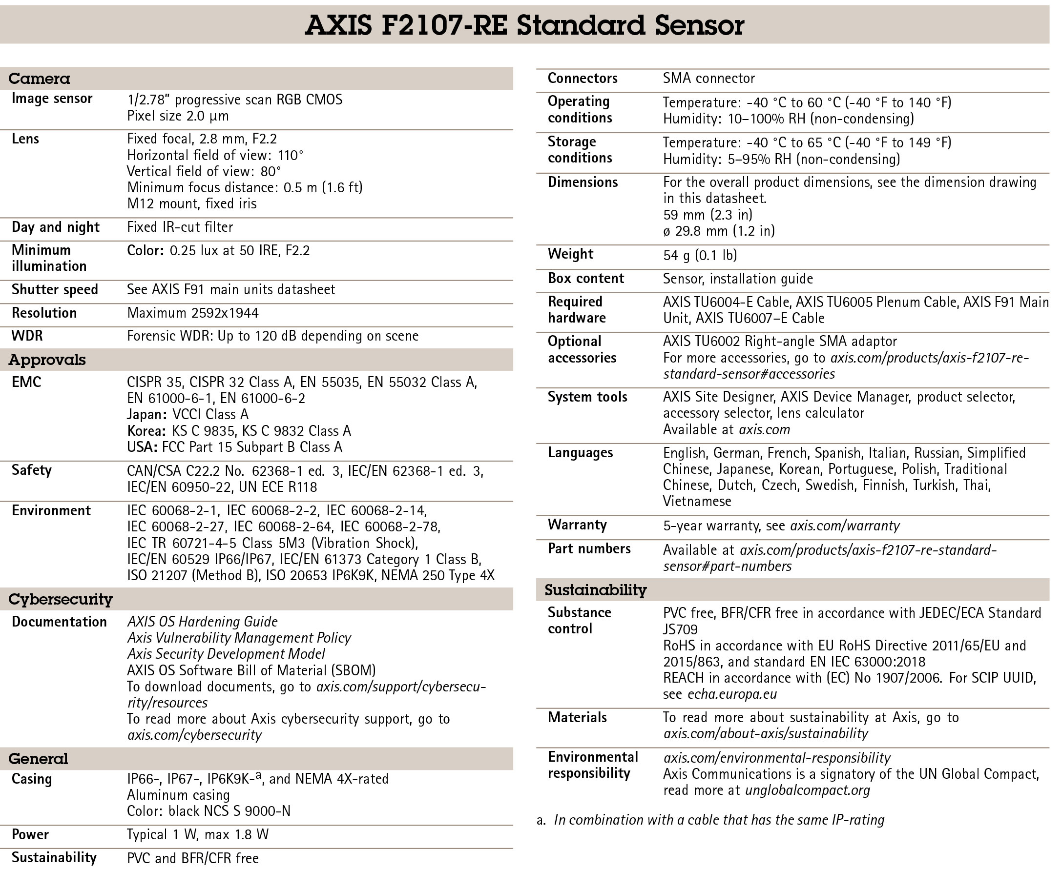 AXIS F2107-RE Standard Sensor