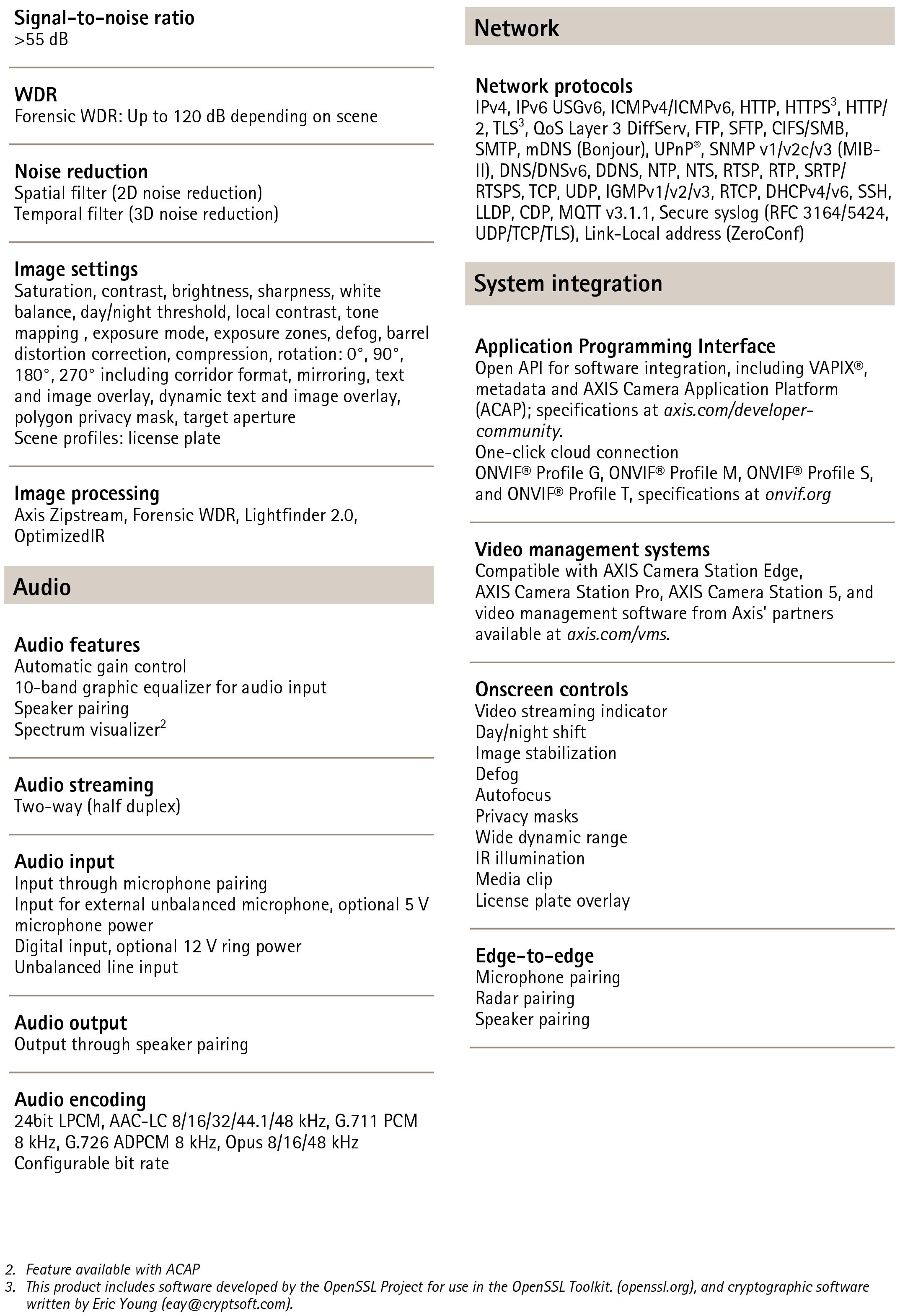 AXIS Q1800-LE-3 License Plate Video Camera Verifier Kit