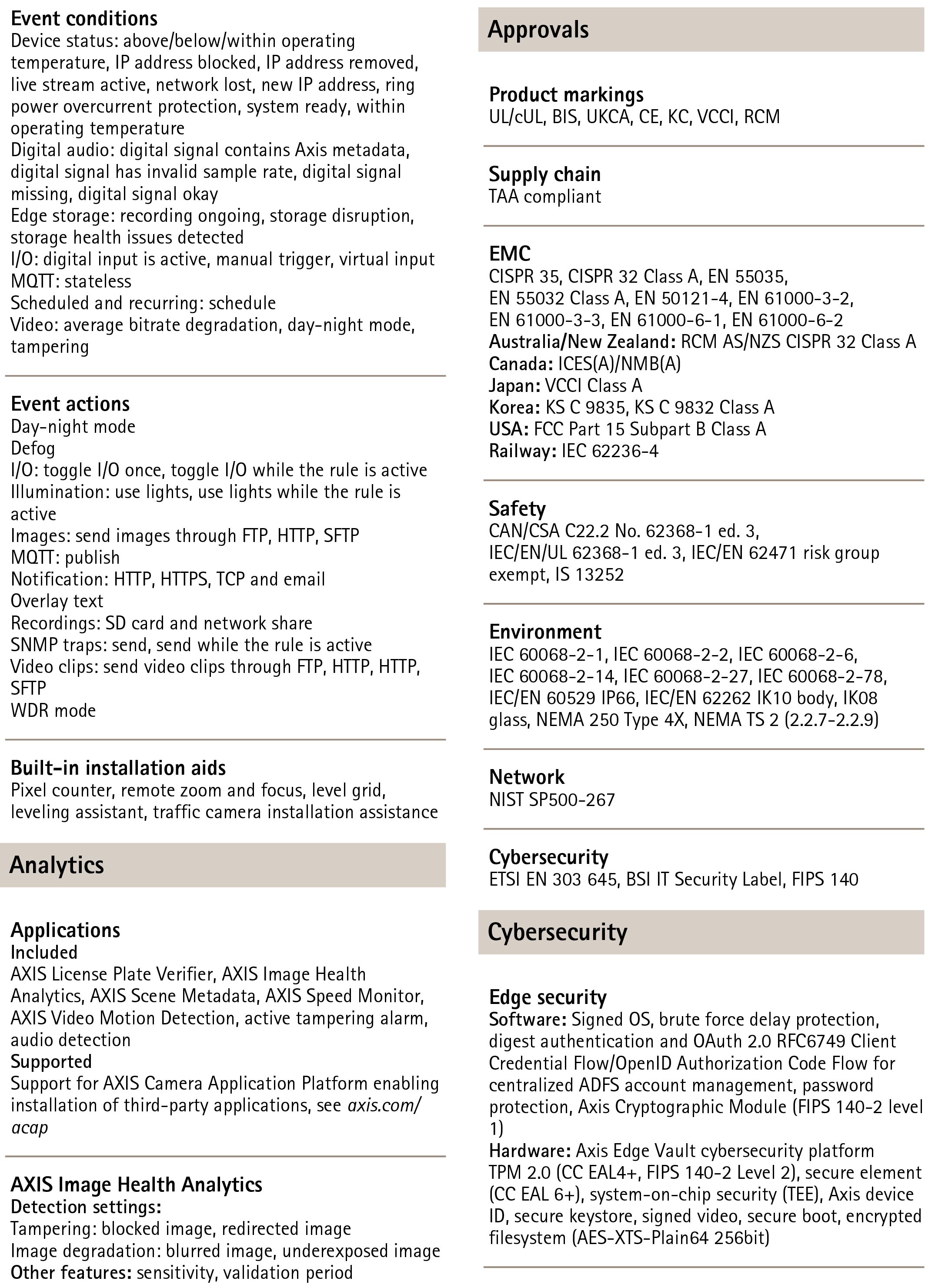 AXIS Q1800-LE-3 License Plate Video Camera Verifier Kit