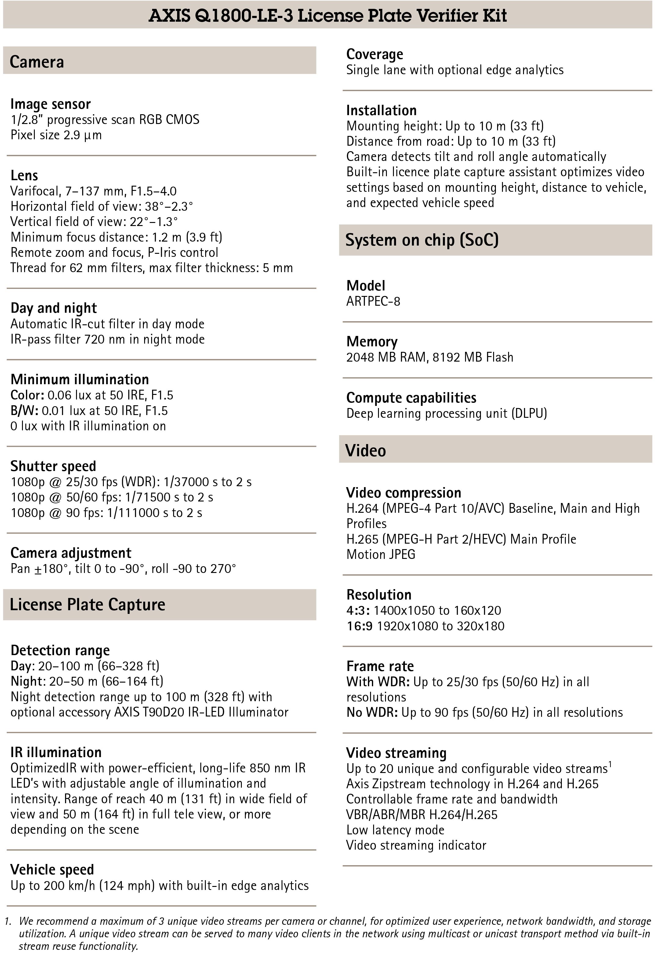 AXIS Q1800-LE-3 License Plate Video Camera Verifier Kit