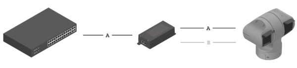 AXIS TU8004 90 W PoE Midspan