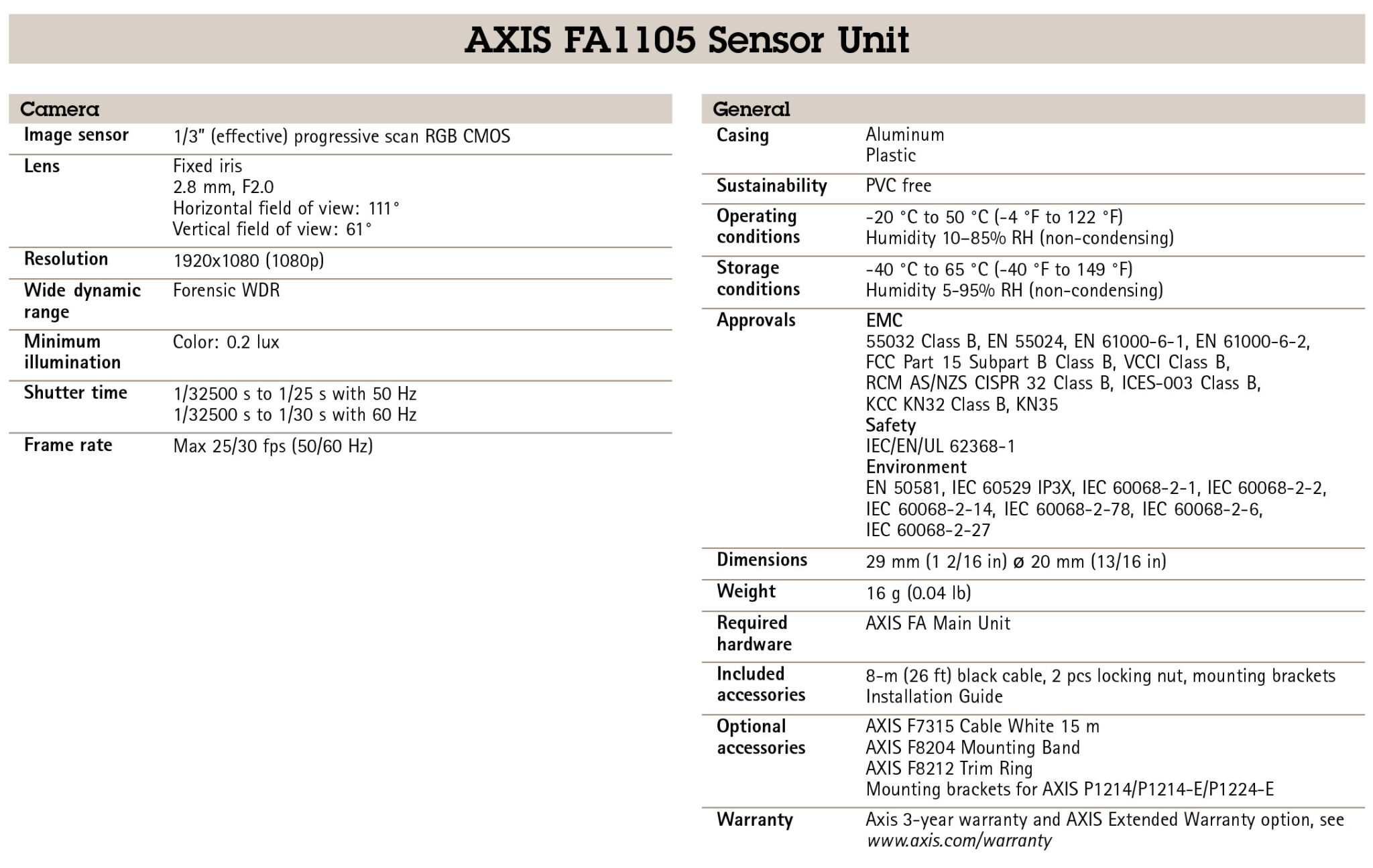 AXIS FA1105 Sensor Unit - 0913-001