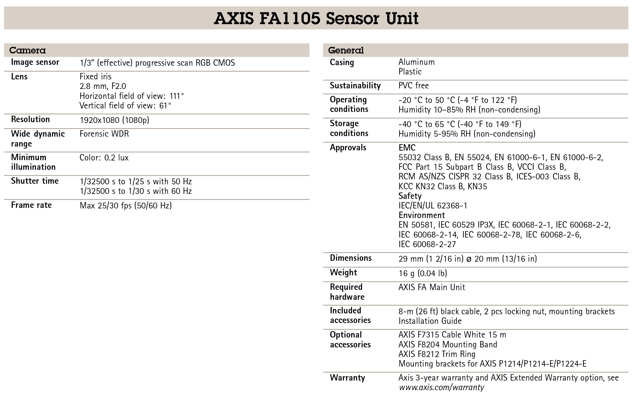 AXIS FA1105 Sensor Unit