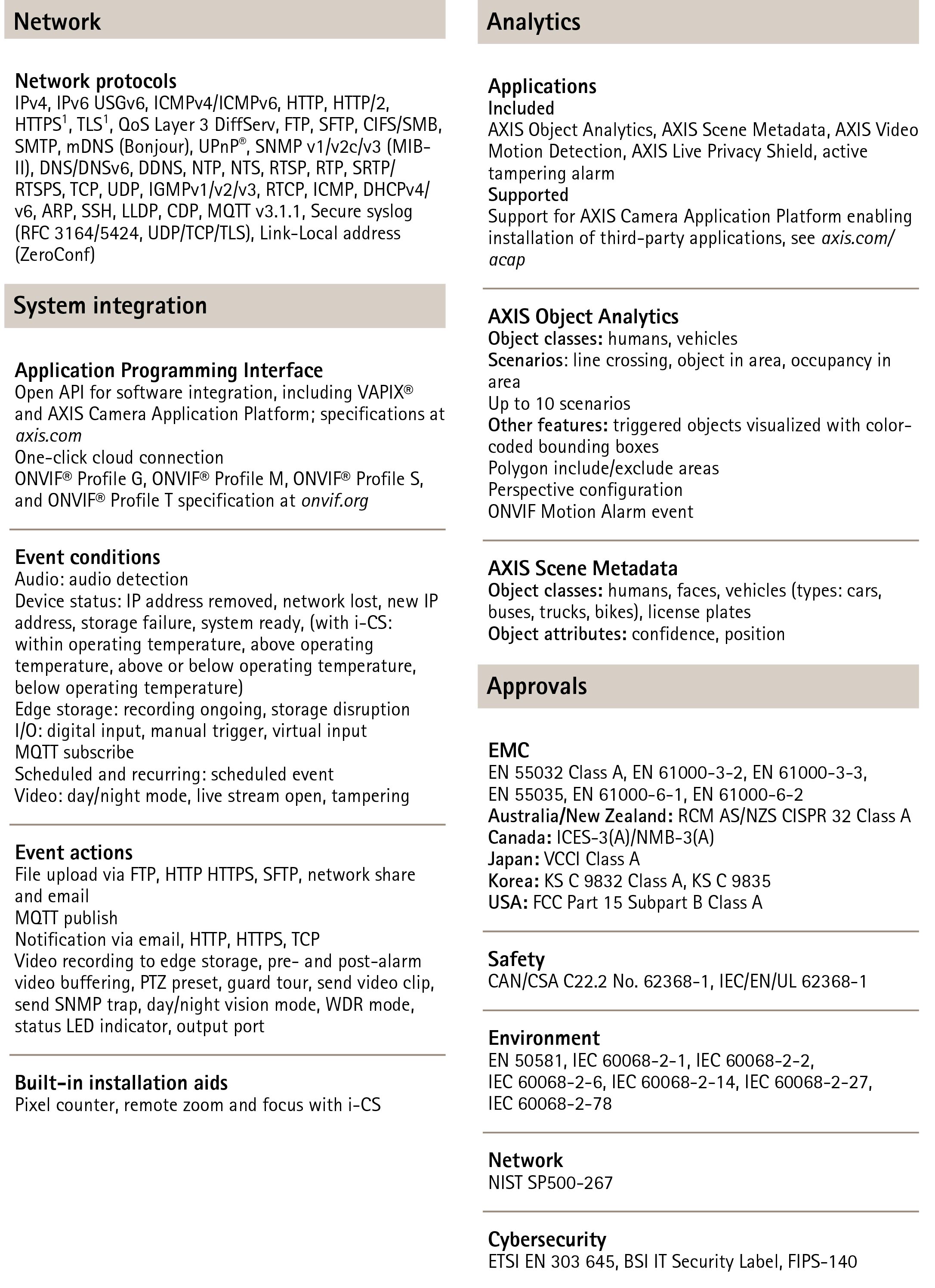 AXIS M1135 Mk II Box Video Camera