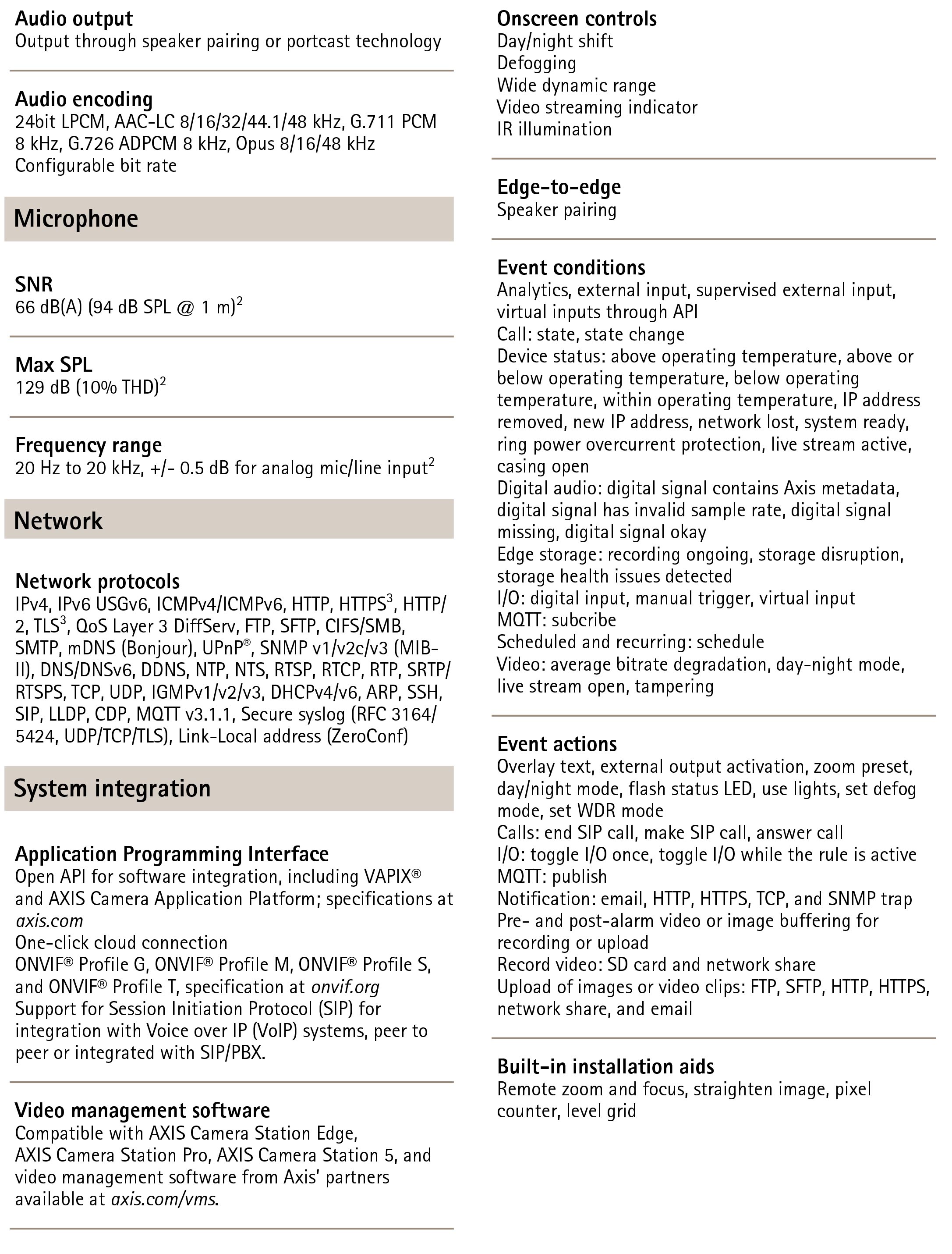 AXIS P3267-LVE Dome Video Camera