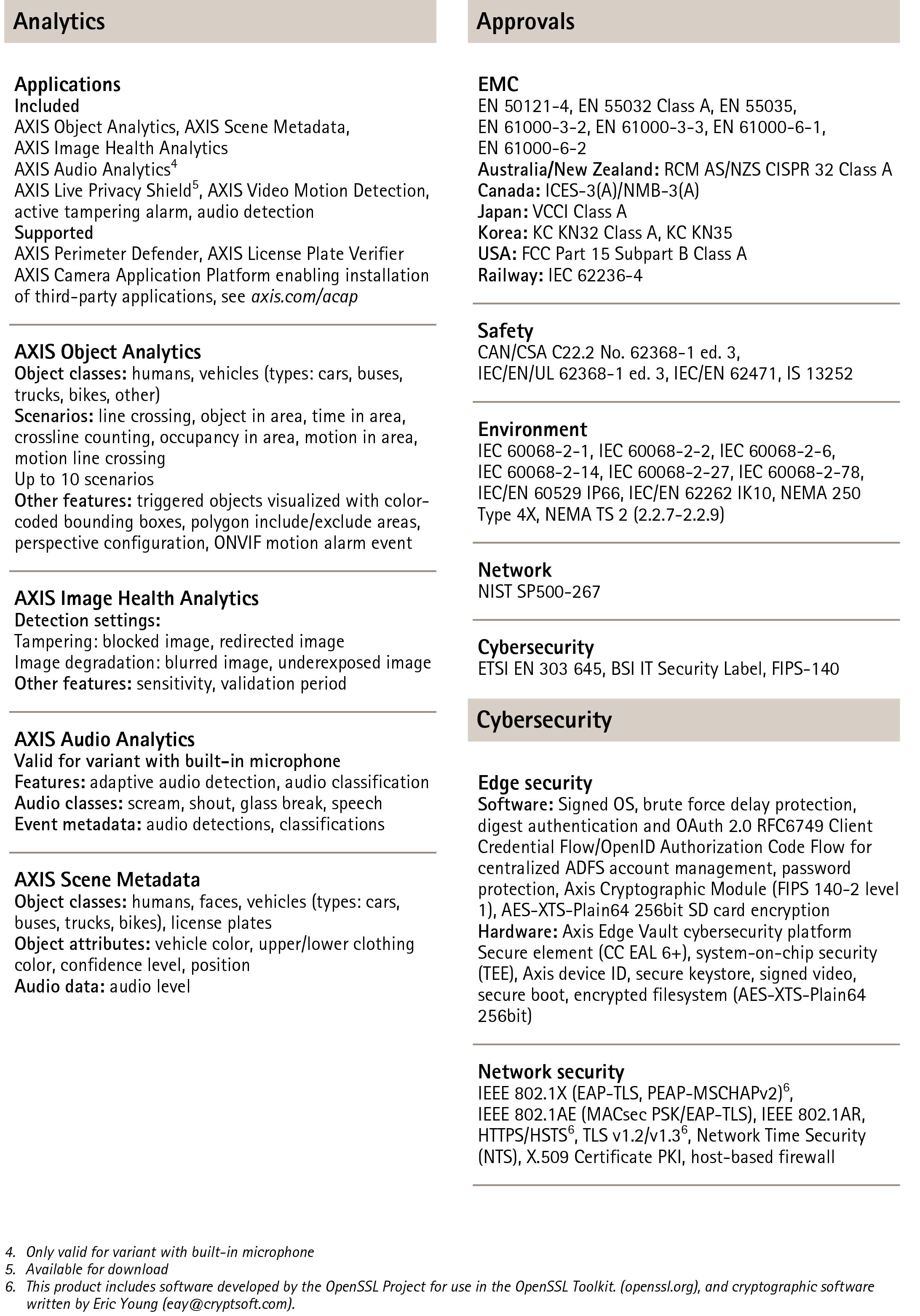 AXIS P3267-LVE Dome Video Camera