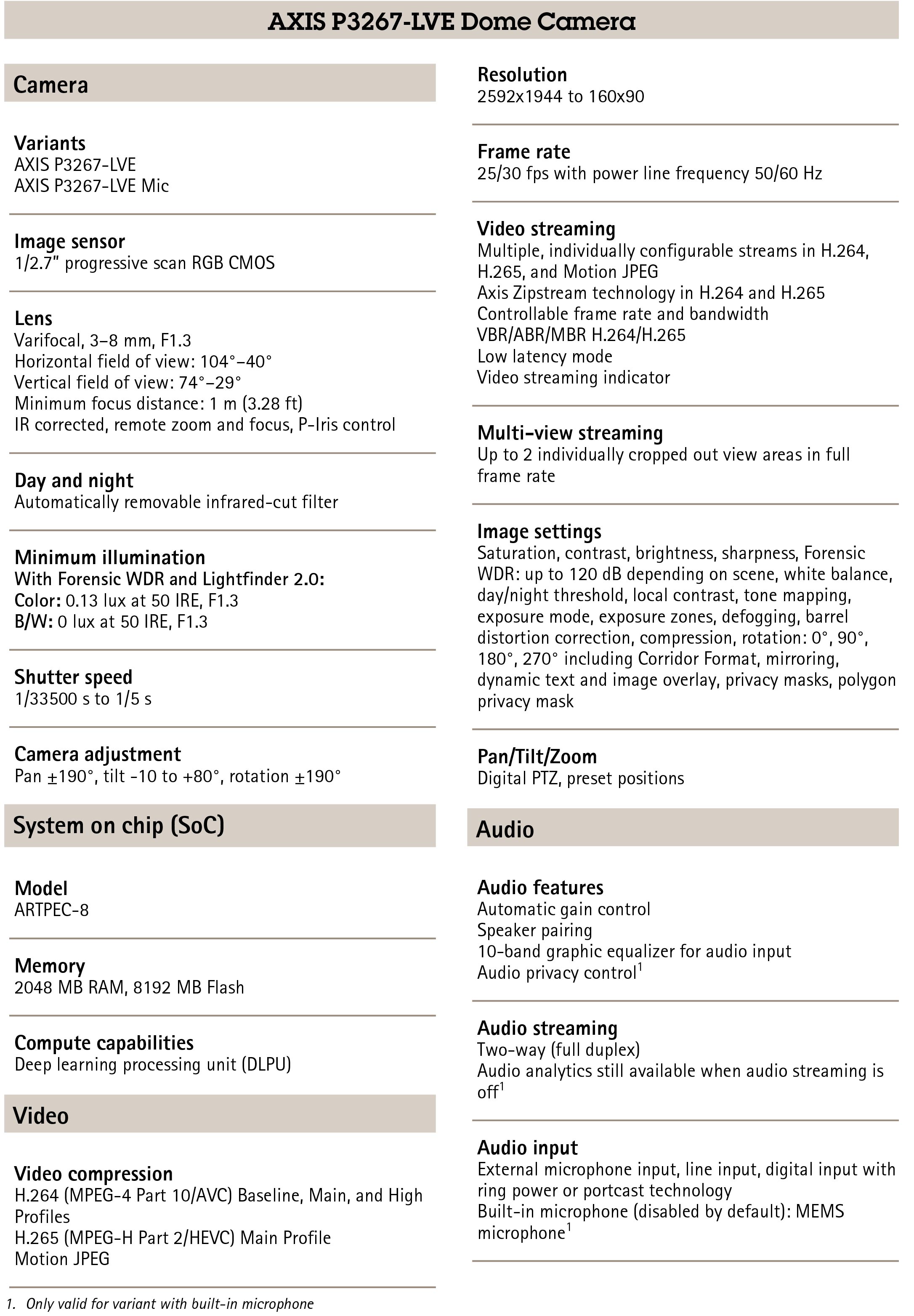 AXIS P3267-LVE Dome Video Camera