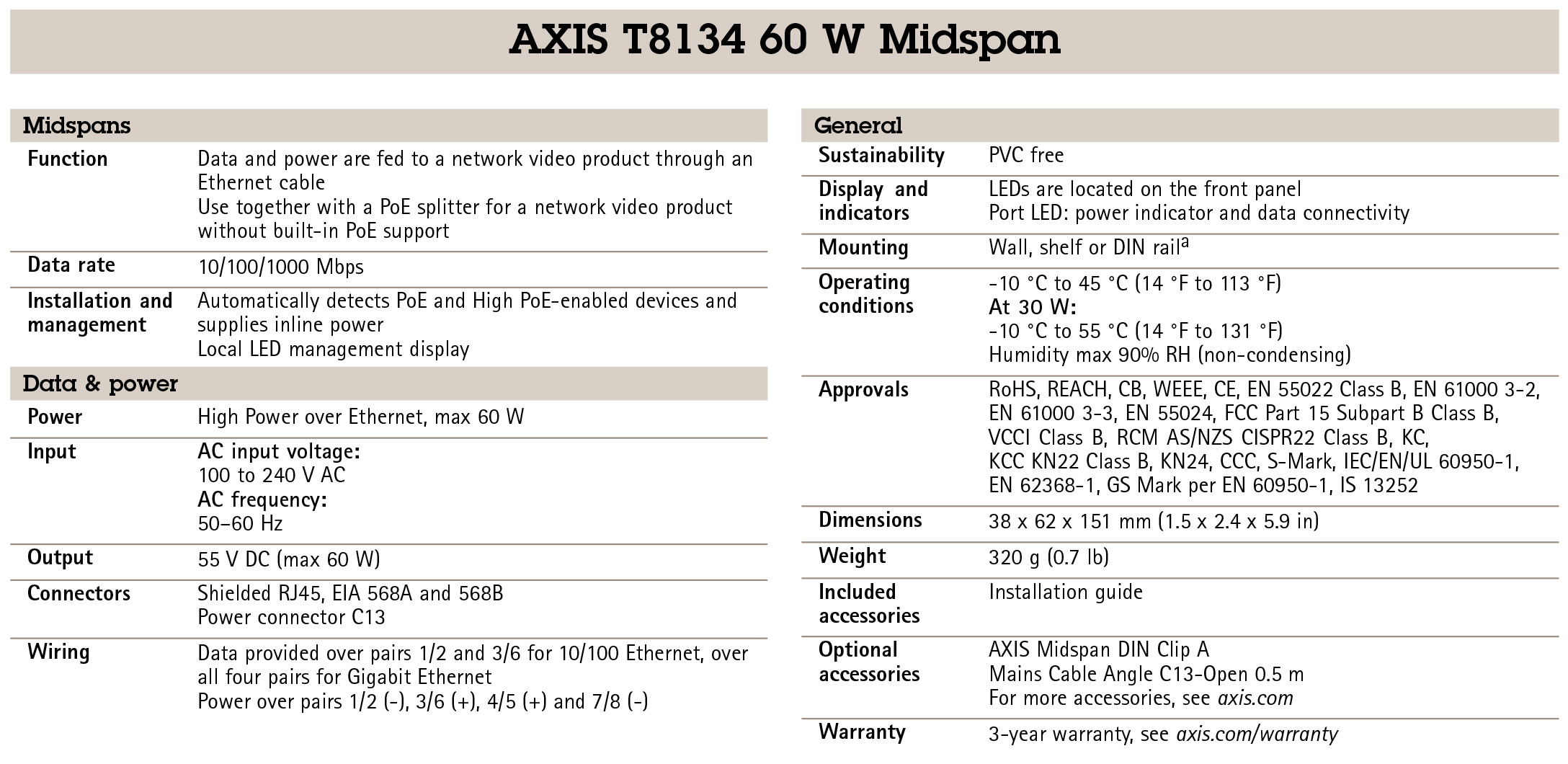 AXIS T8134 60 W PoE Midspan