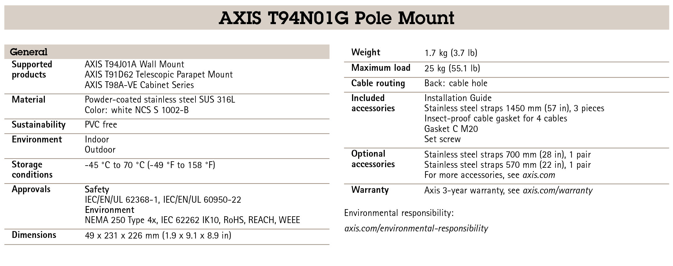 AXIS T94N01G Pole Mount