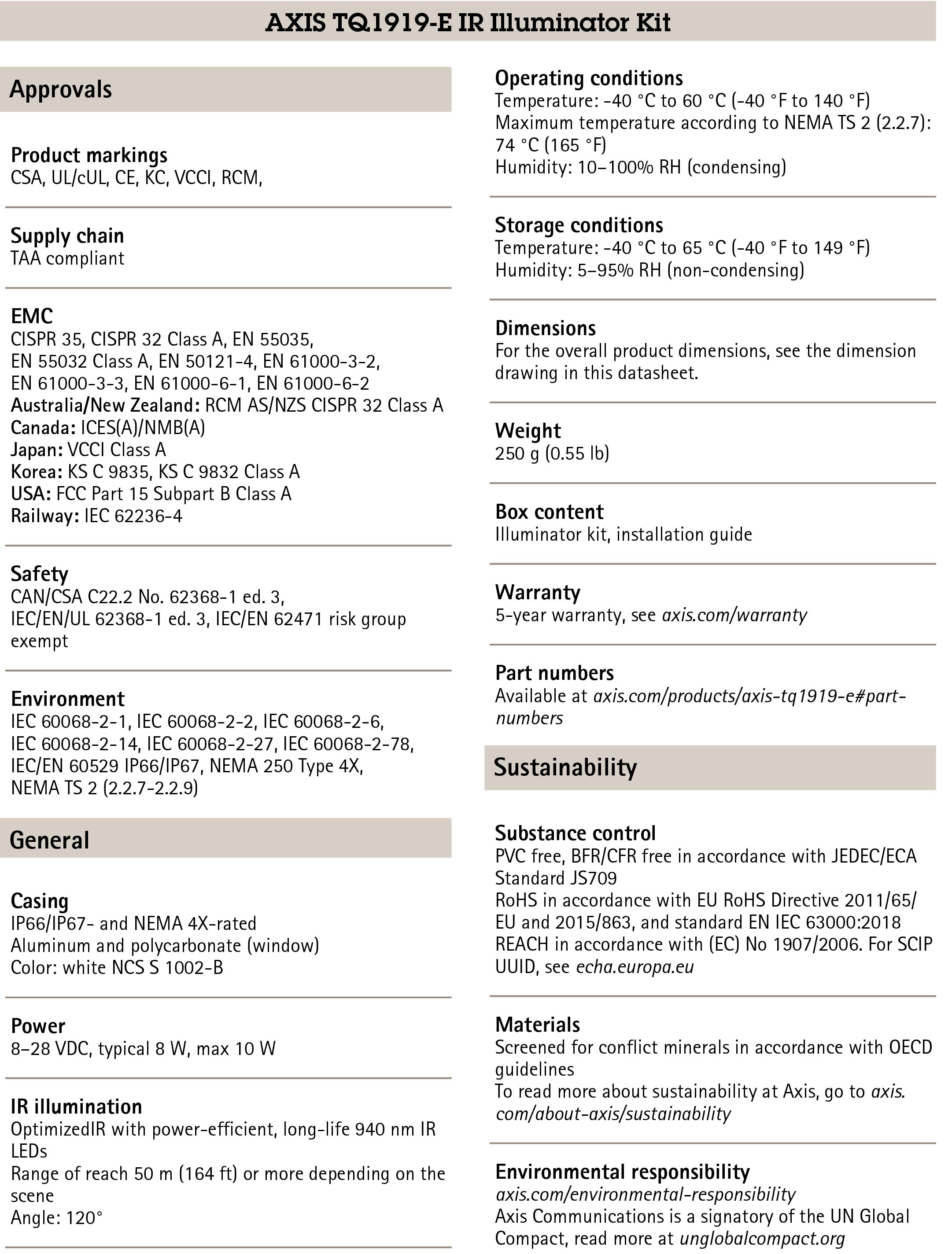 AXIS TQ1919-E IR Illuminator Kit