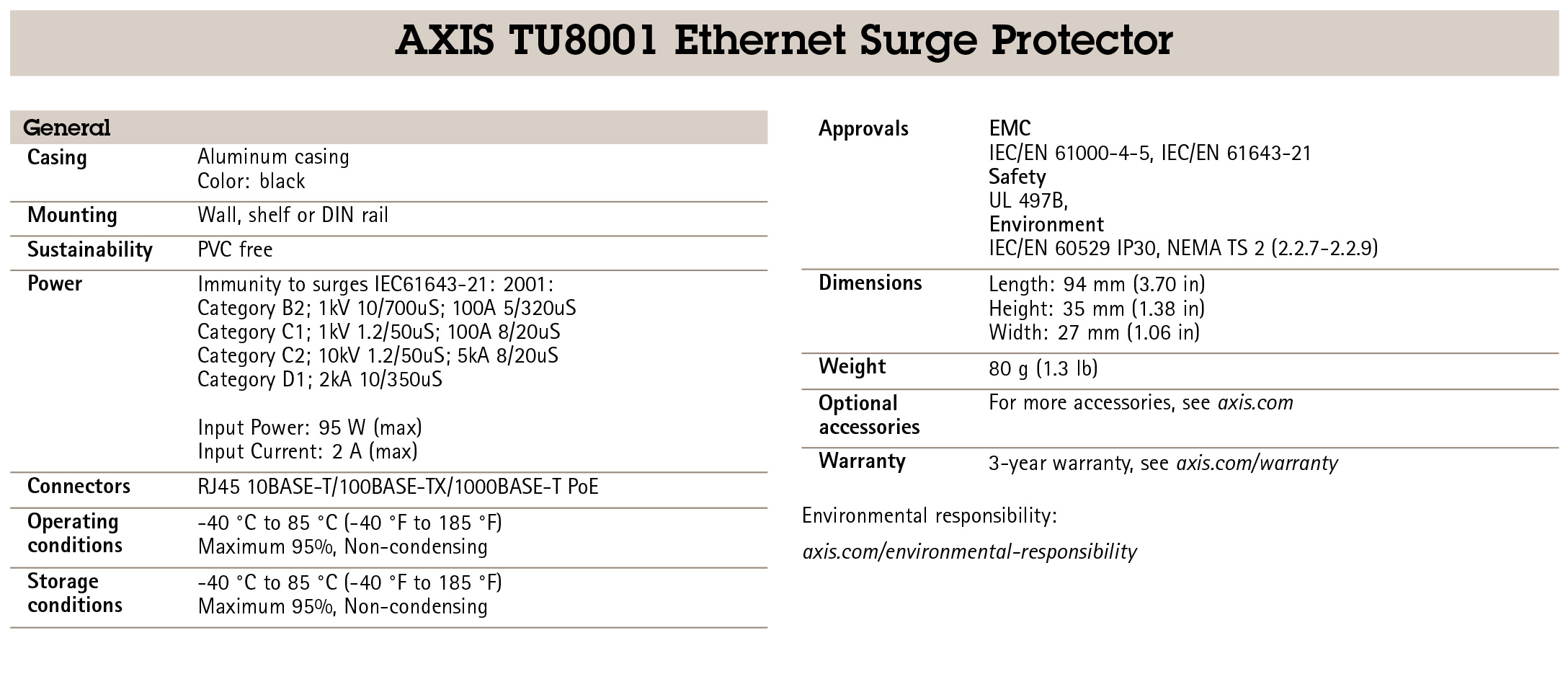 AXIS TU8001 Ethernet Surge Protector
