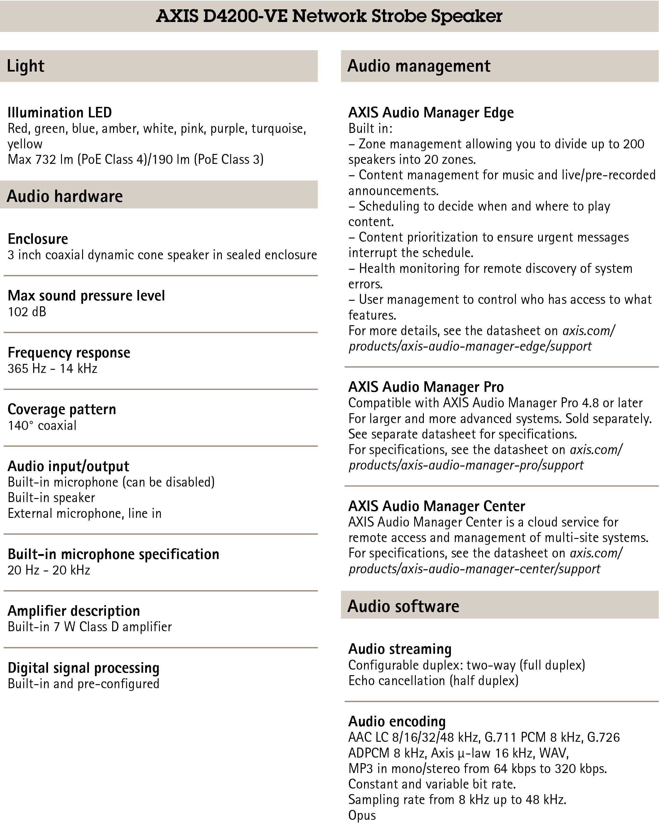 AXIS D4200-VE Network Strobe Speaker