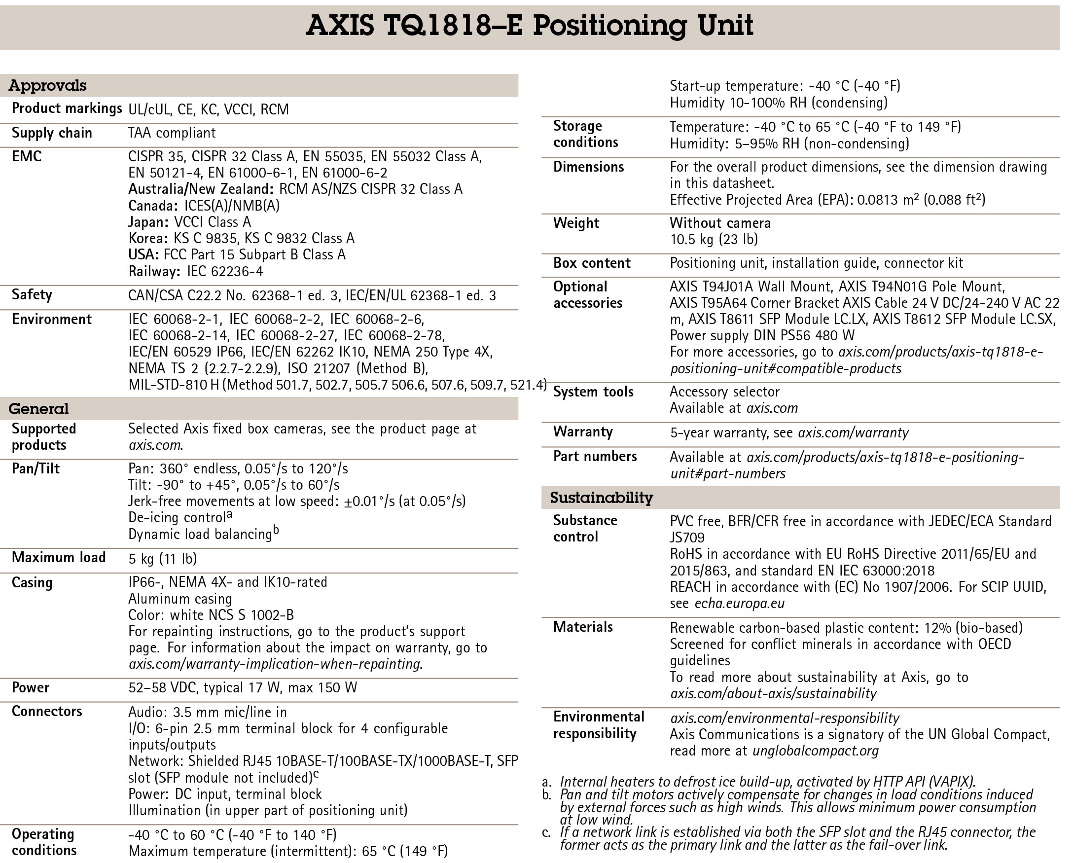 AXIS TQ1818-E Positioning Unit
