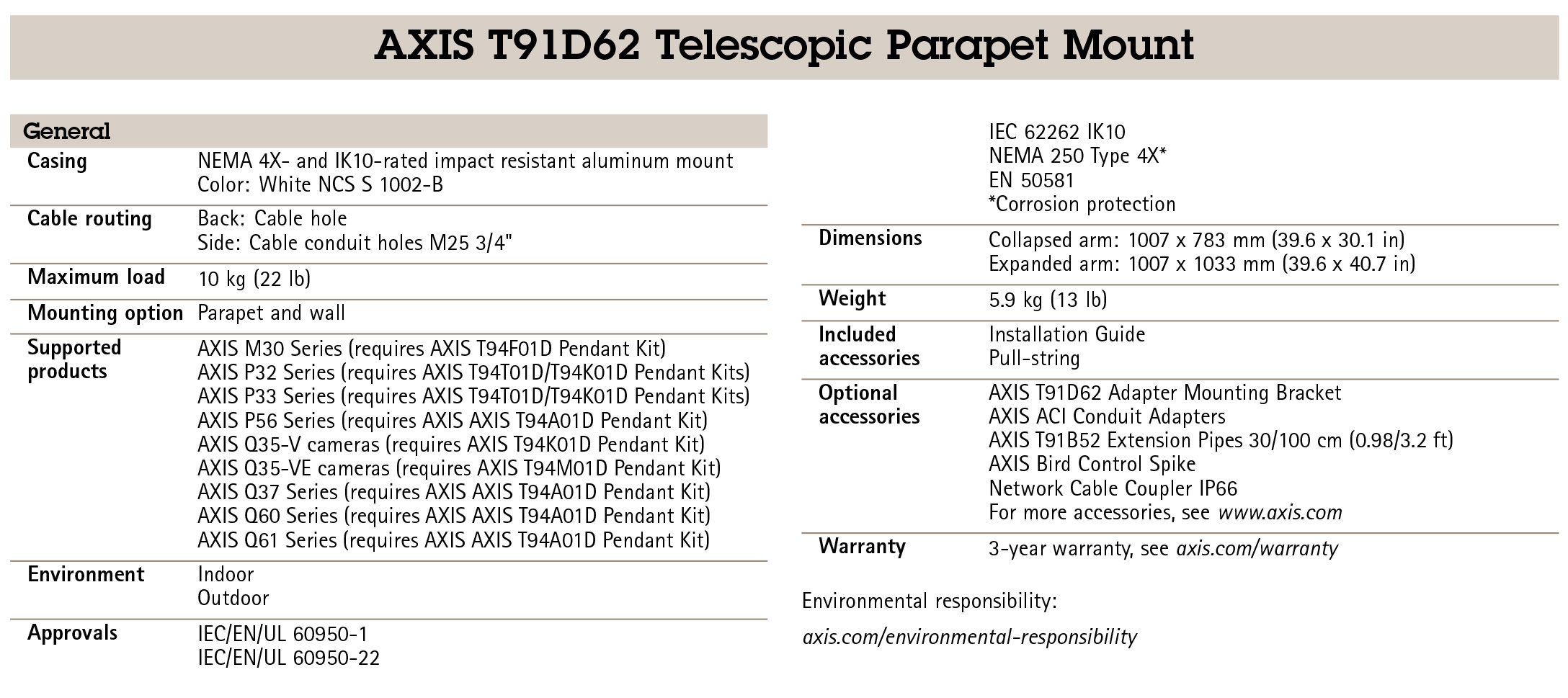 AXIS T91D62 Telescopic Parapet Mount