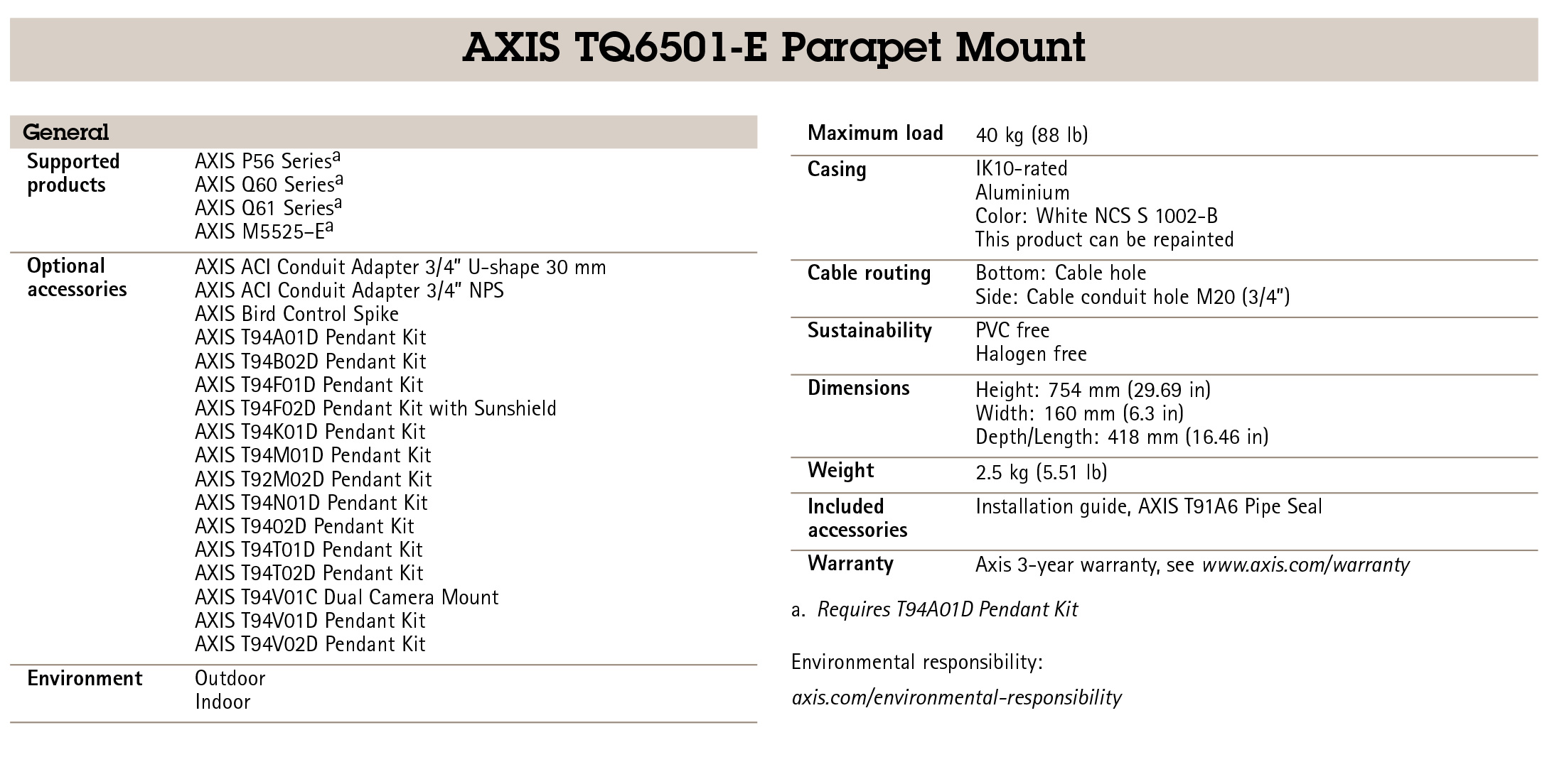 AXIS TQ6501-E Parapet Mount