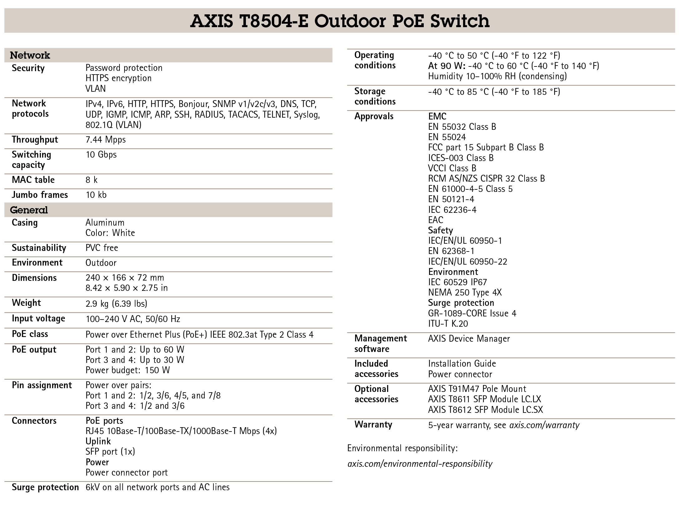 AXIS T8504-E Outdoor PoE Switch