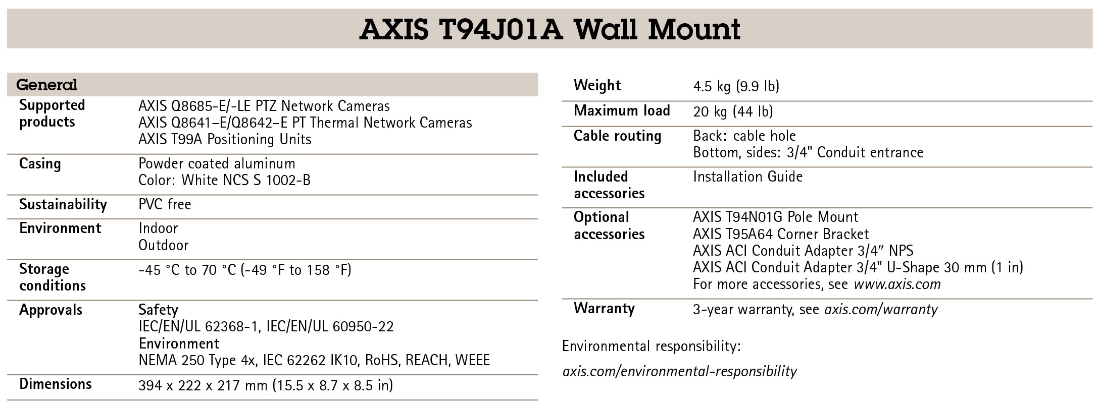 AXIS T94J01A Wall Mount