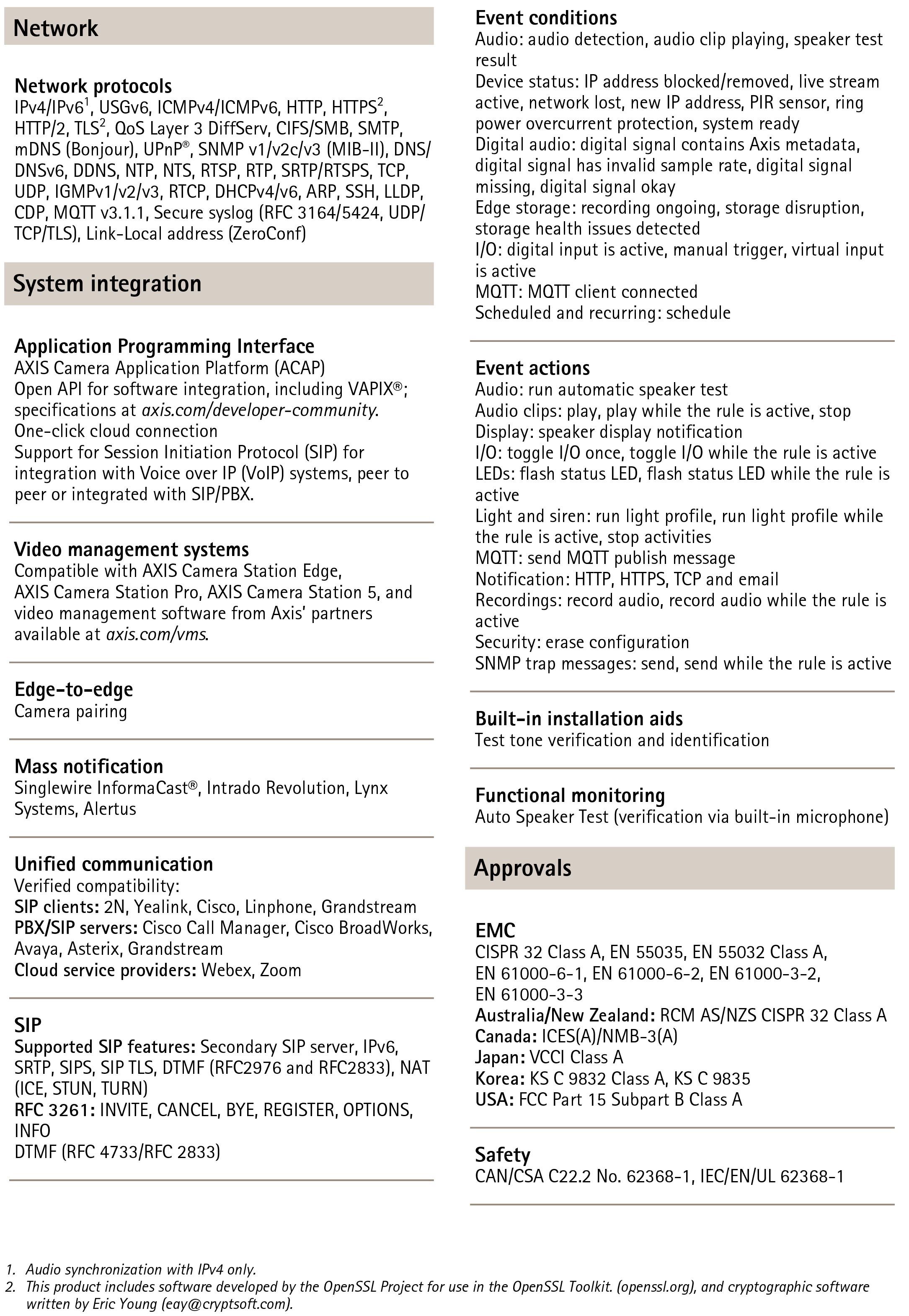 AXIS C1710 Network Display Speaker