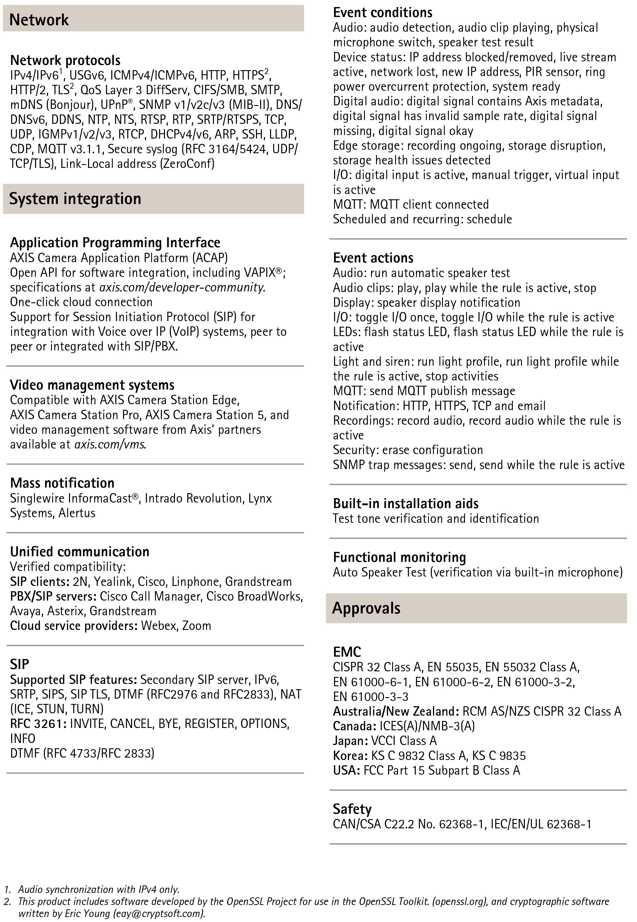 AXIS C1720 Network Display Speaker
