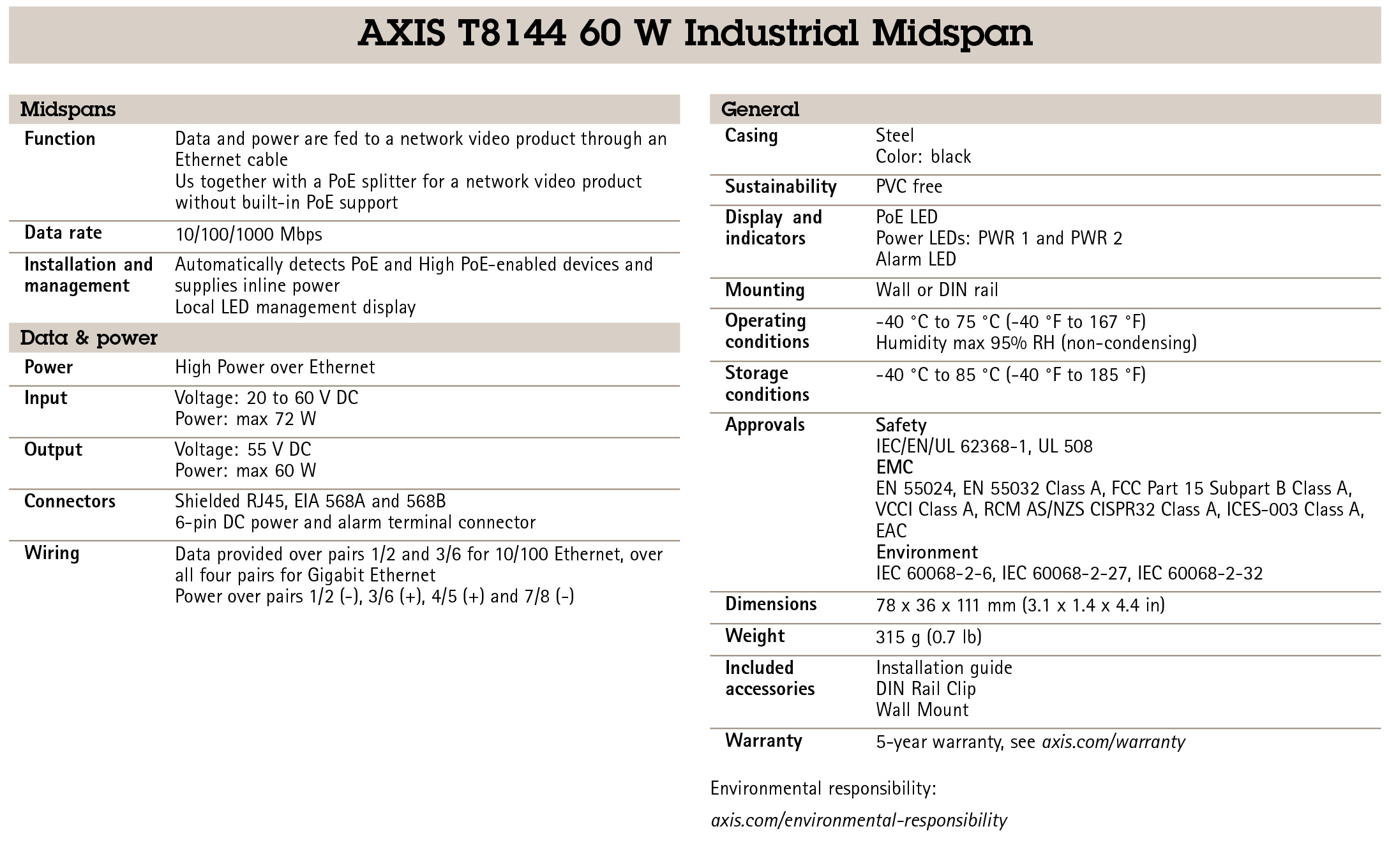 AXIS T8144 60 W Industrial PoE Midspan