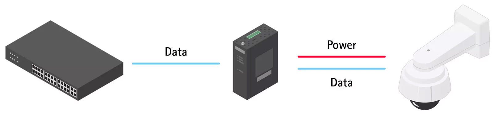 AXIS T8144 60 W Industrial PoE Midspan