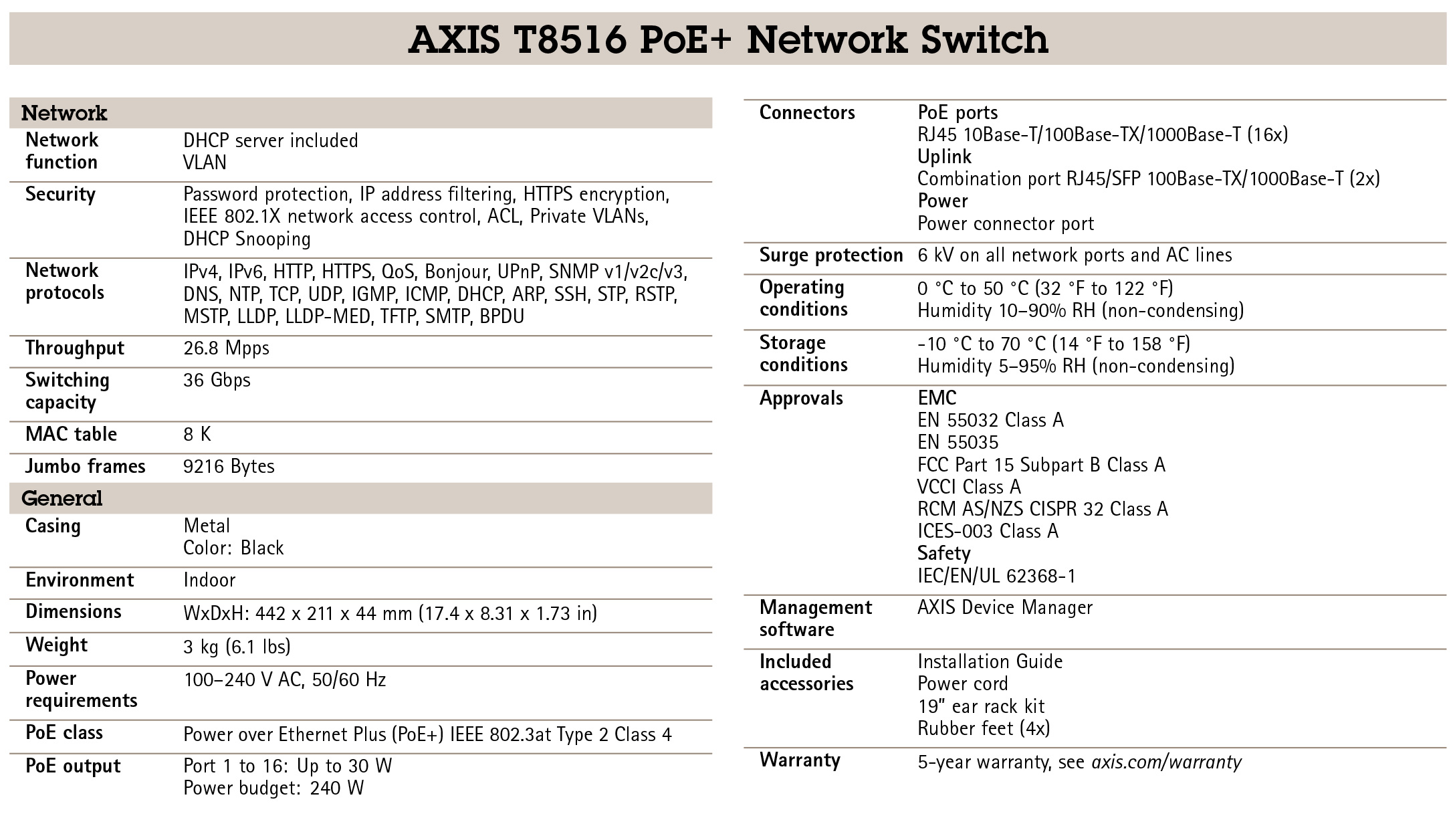 AXIS T8516 PoE+ Network Switch