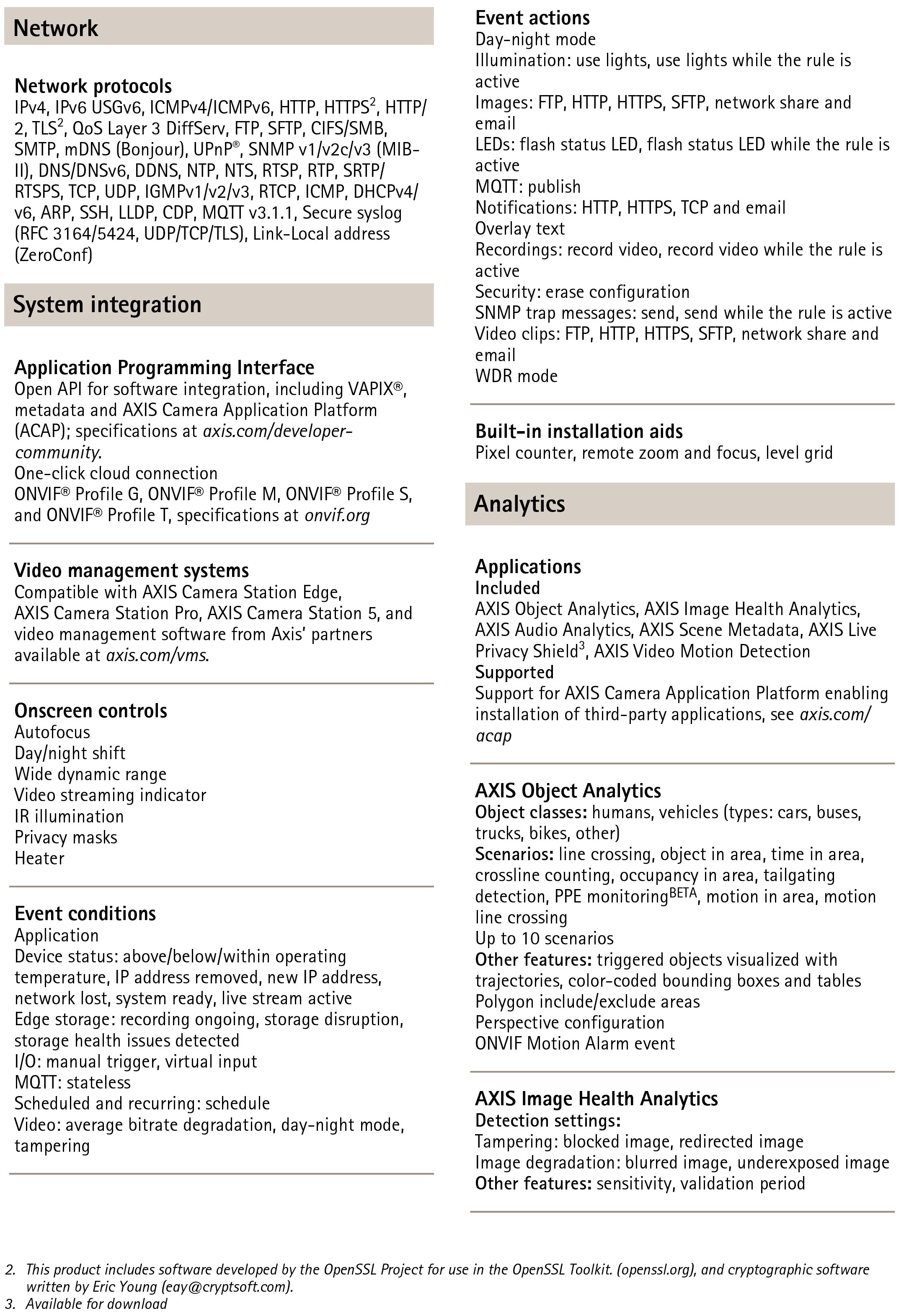 AXIS M4225-LVE Dome Video Camera