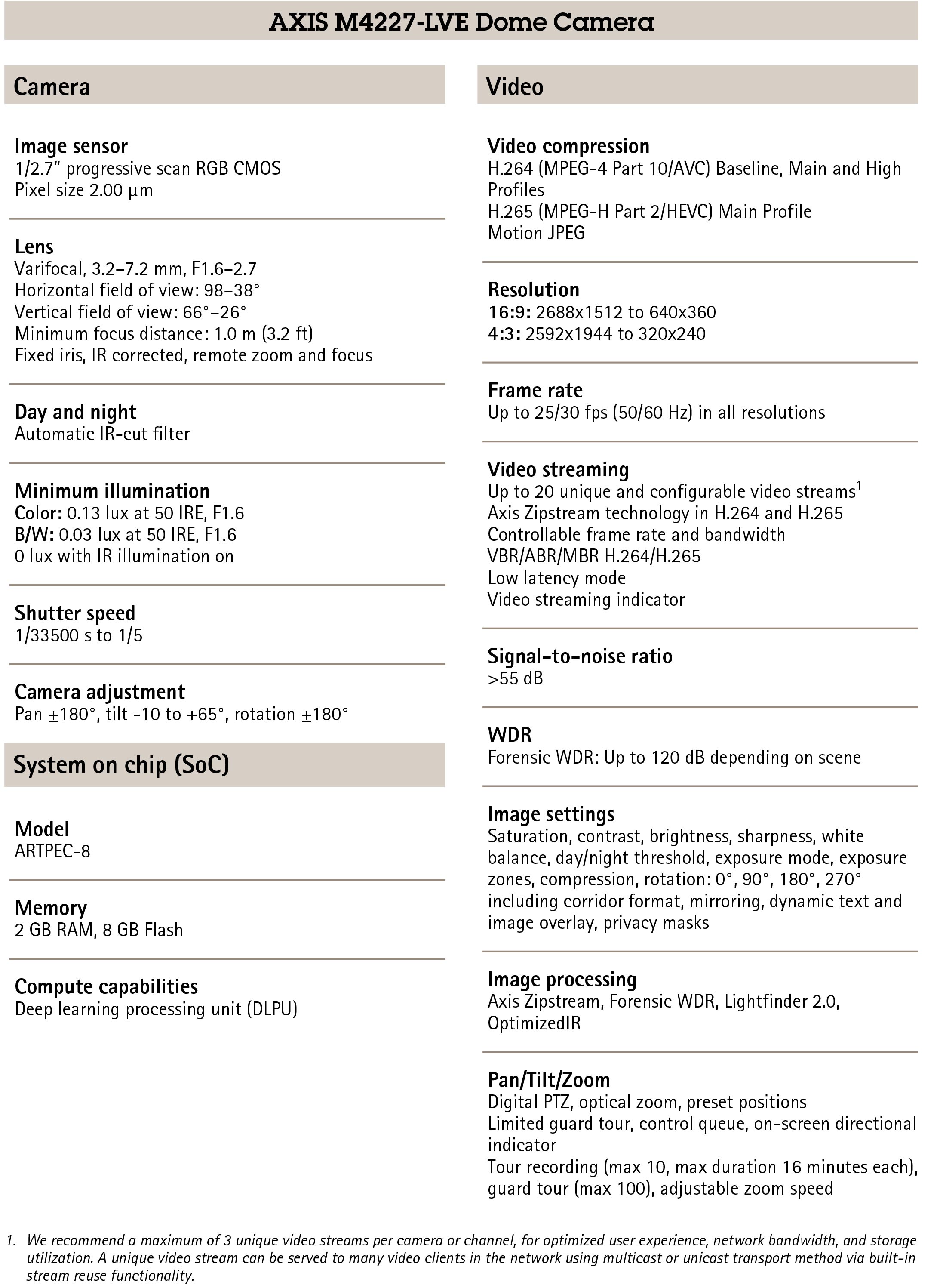 AXIS M4227-LVE Dome Video Camera