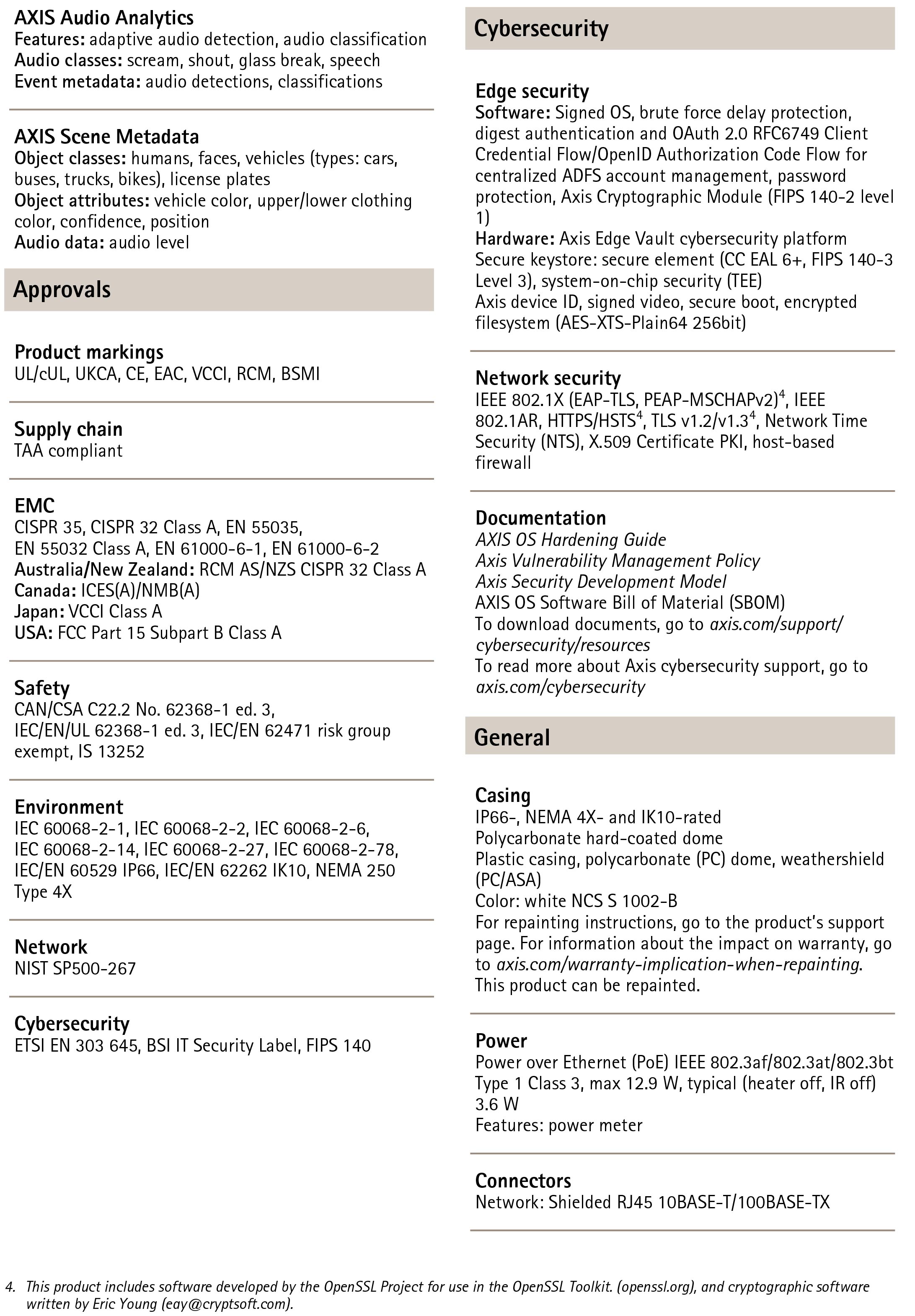 AXIS M4228-LVE Dome Video Camera