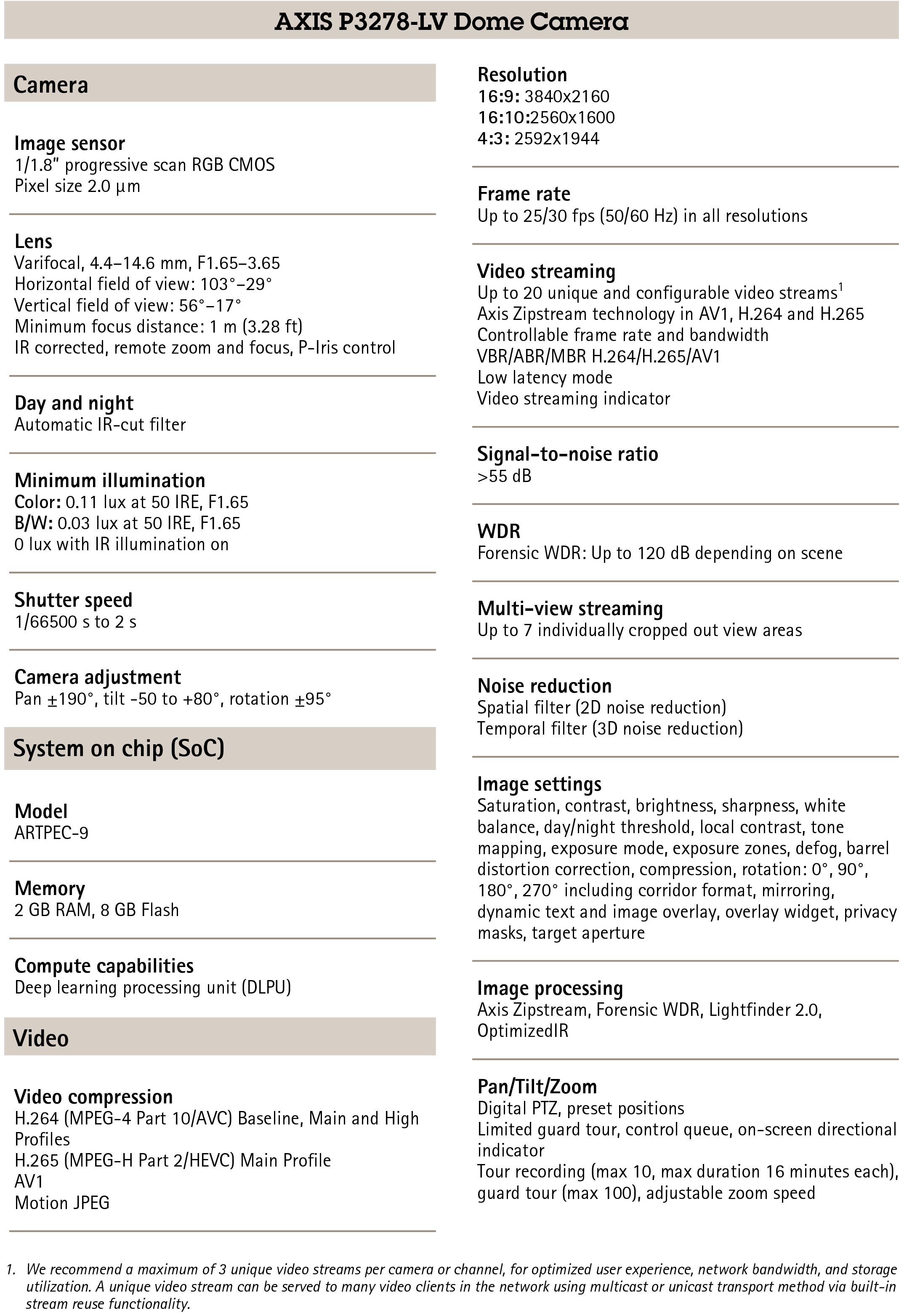 AXIS P3278-LV Dome Video Camera