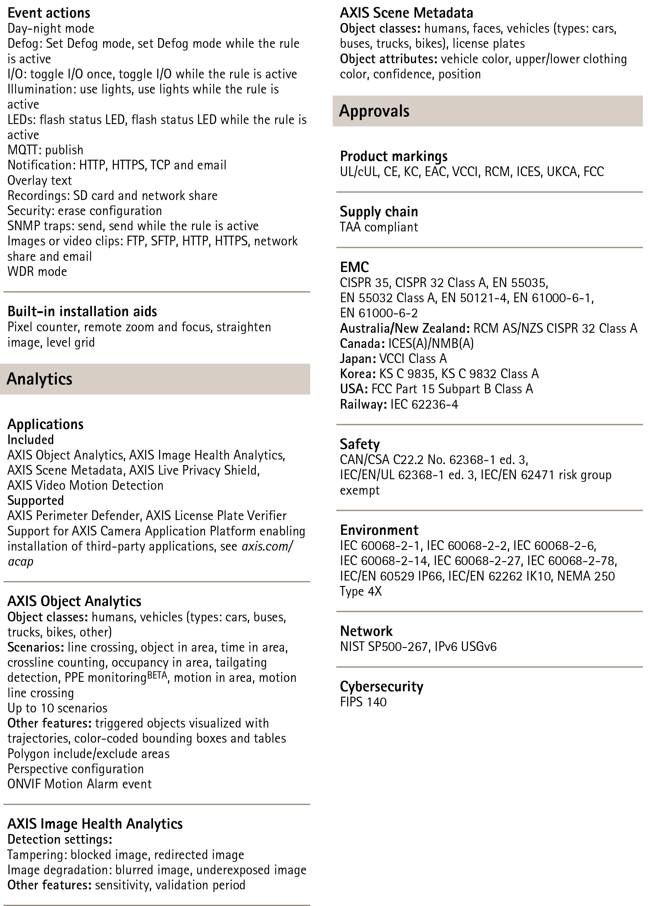 AXIS P3278-LVE Dome Video Camera
