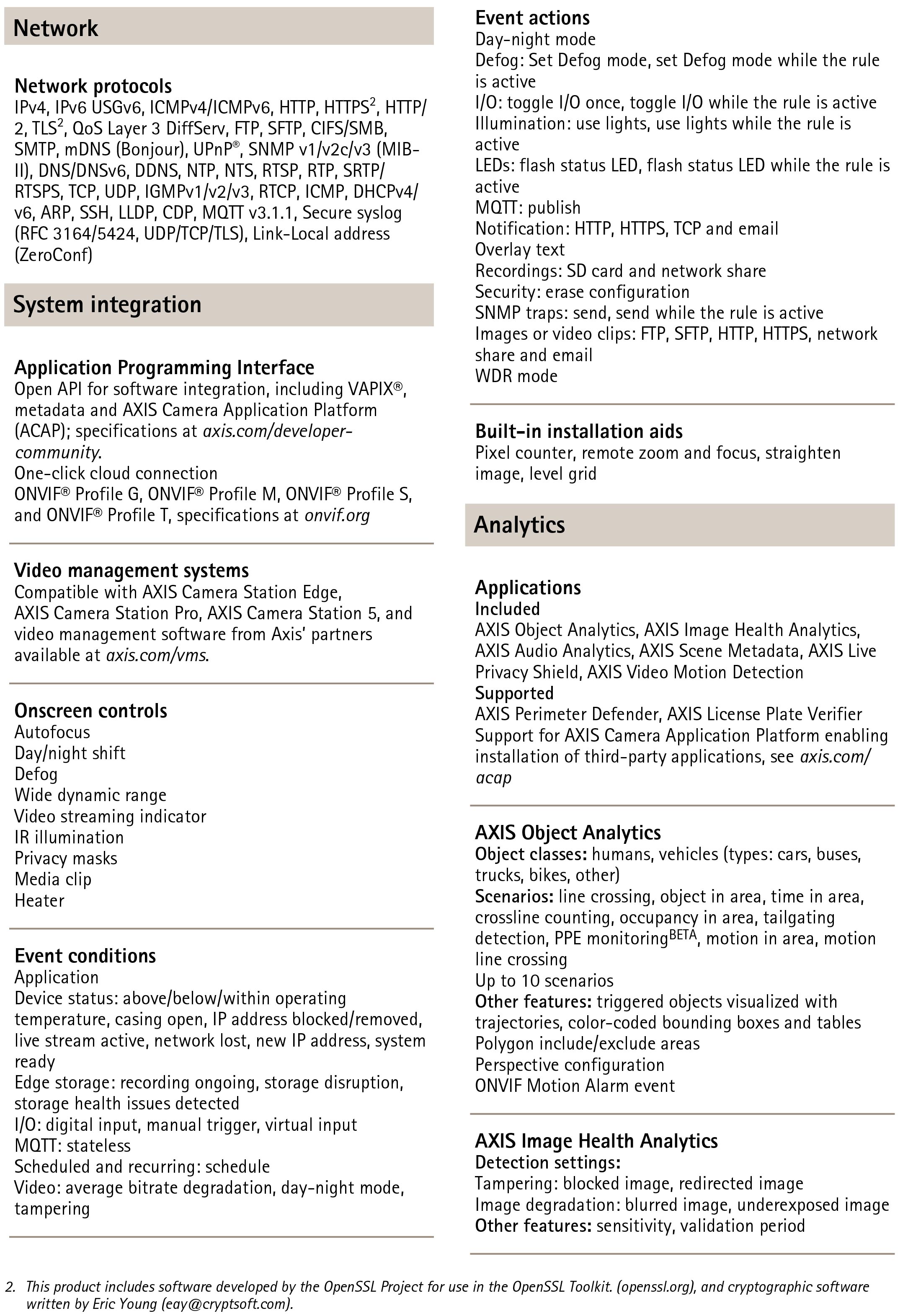 AXIS P3288-LV Dome Camera