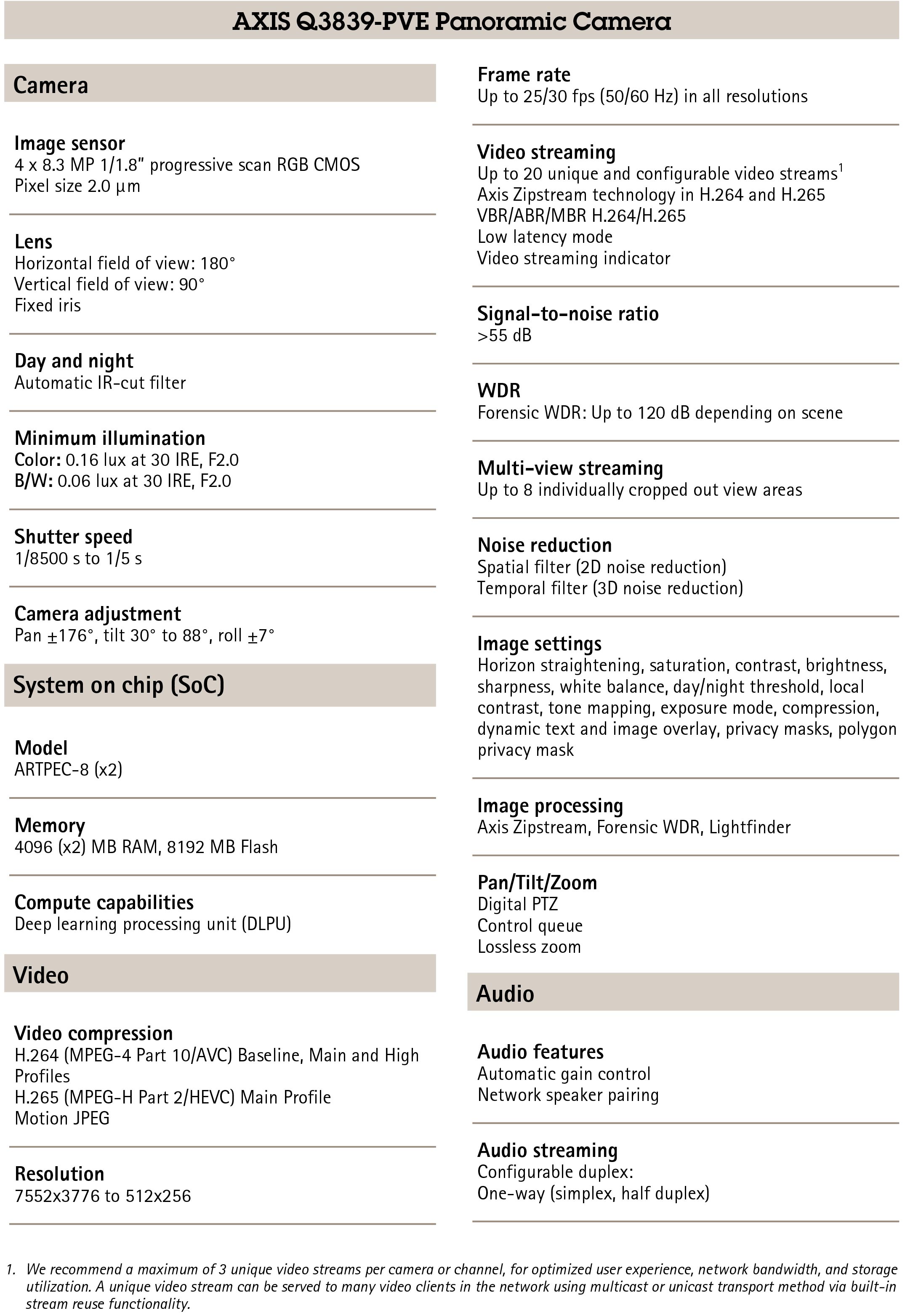 AXIS Q3839-PVE Panoramic Camera