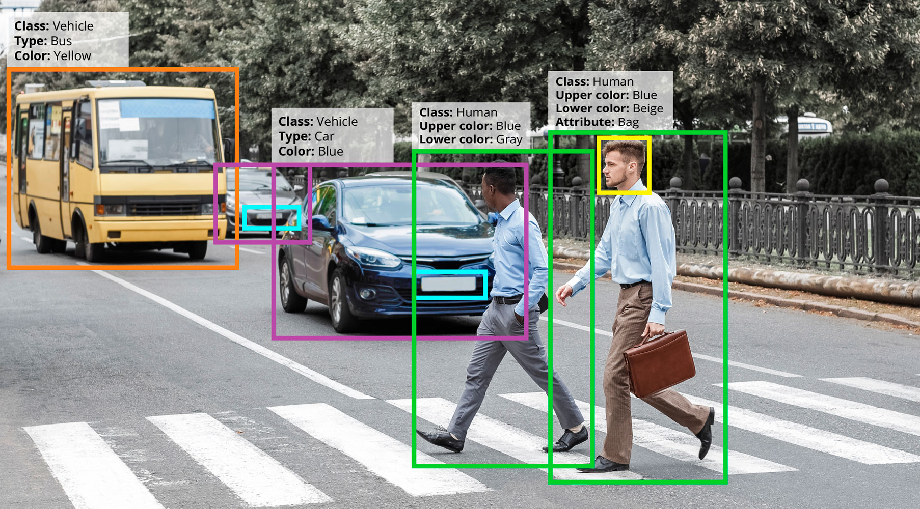 AI Video Camera Surveillance Edge Analytics