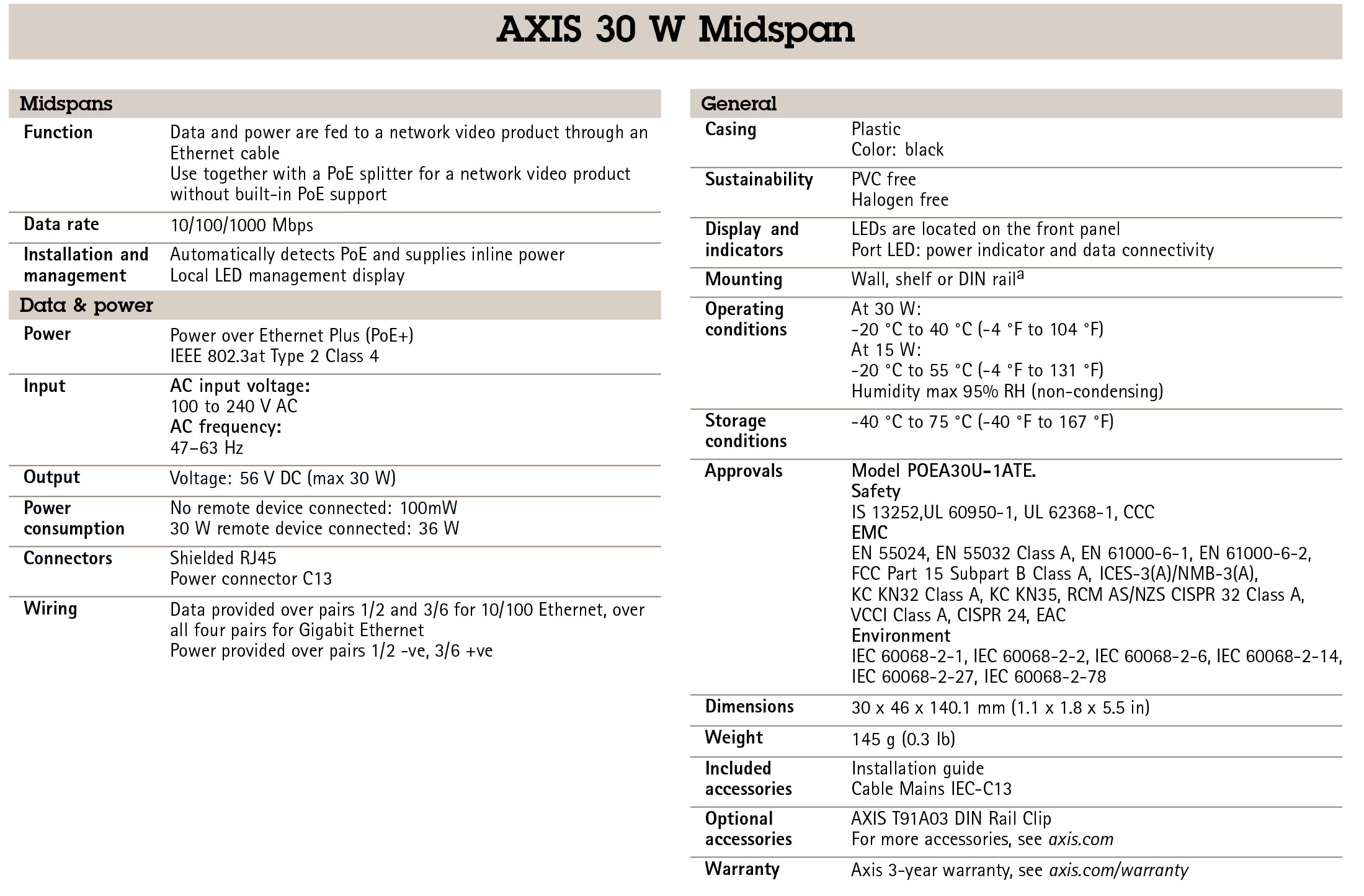 AXIS 30 W PoE Midspan