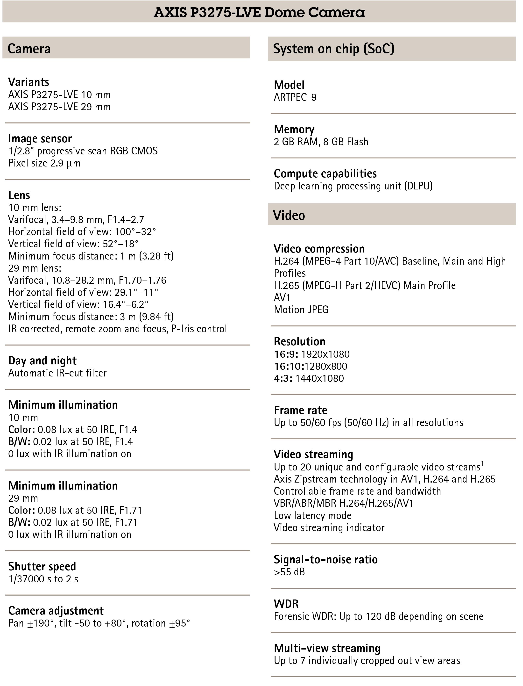 AXIS P3275-LVE Dome Video Camera 