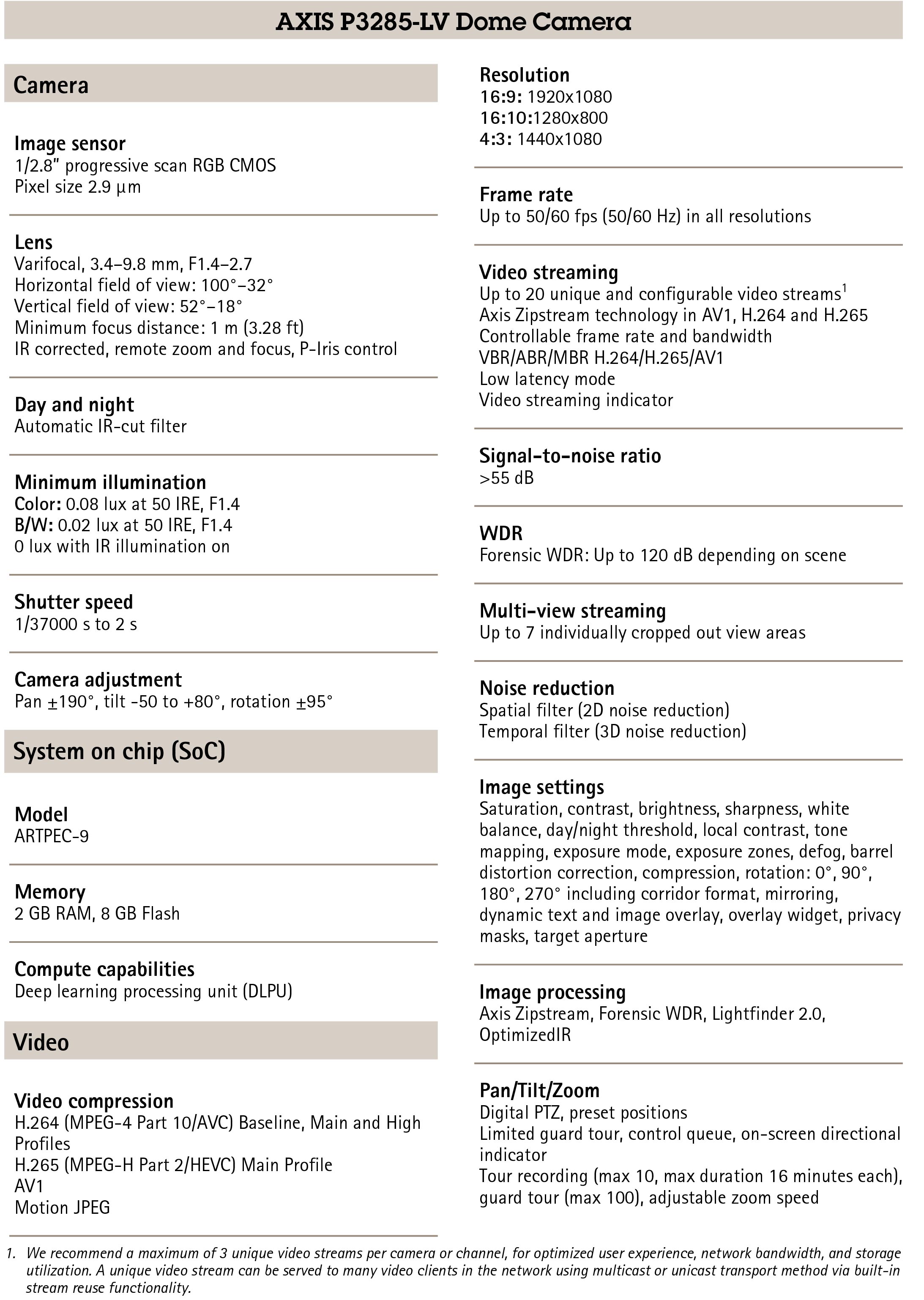 AXIS P3285-LV Dome Video Camera