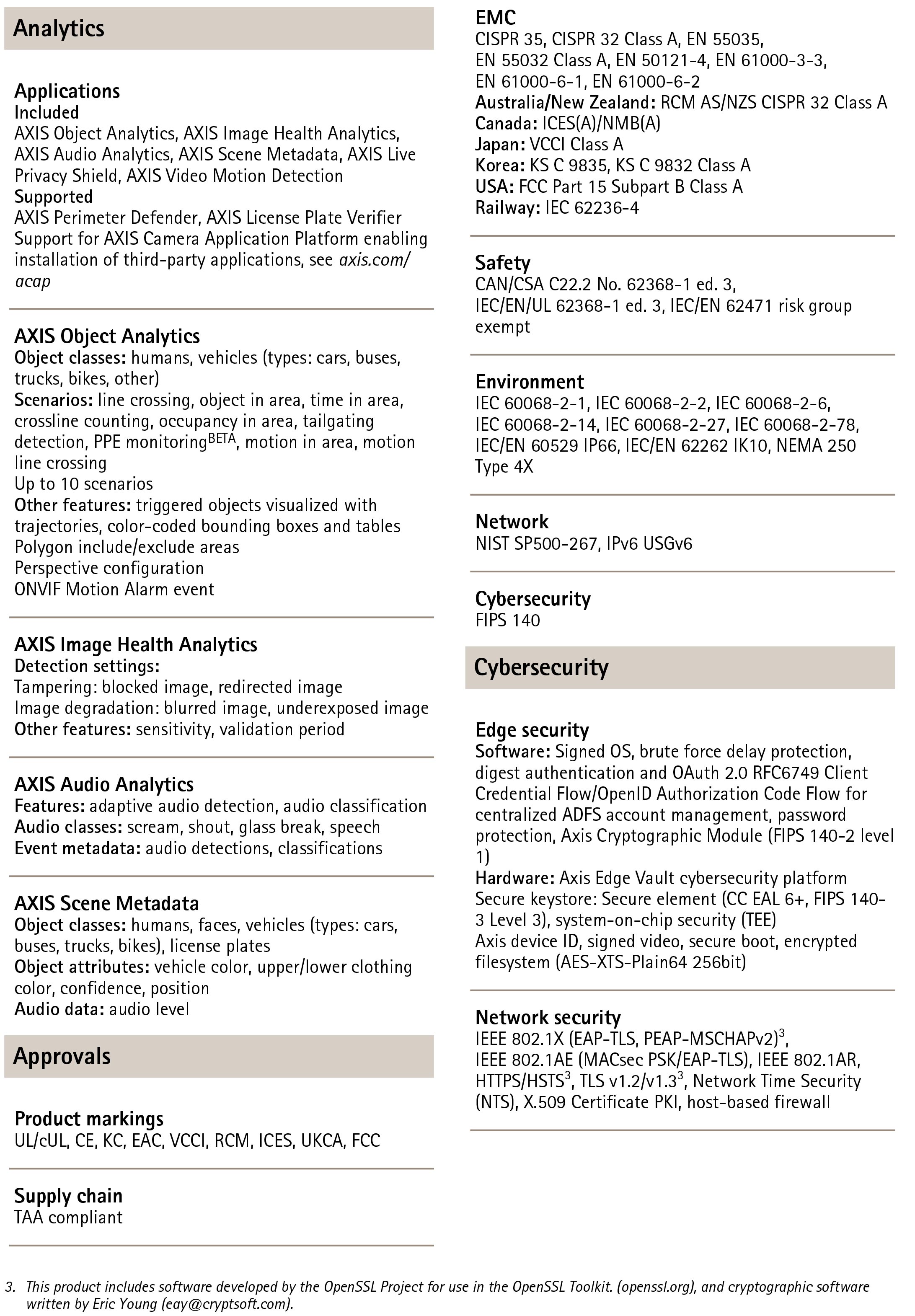 AXIS P3285-LVE Dome Video Camera