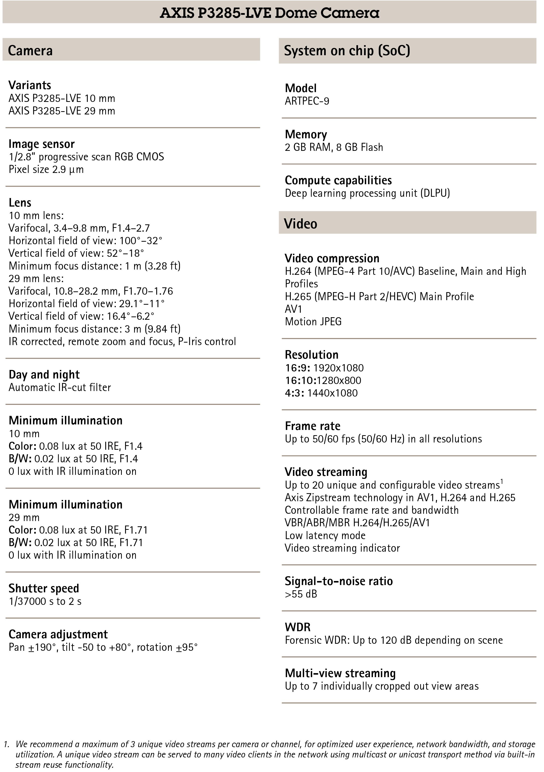 AXIS P3285-LVE Dome Video Camera