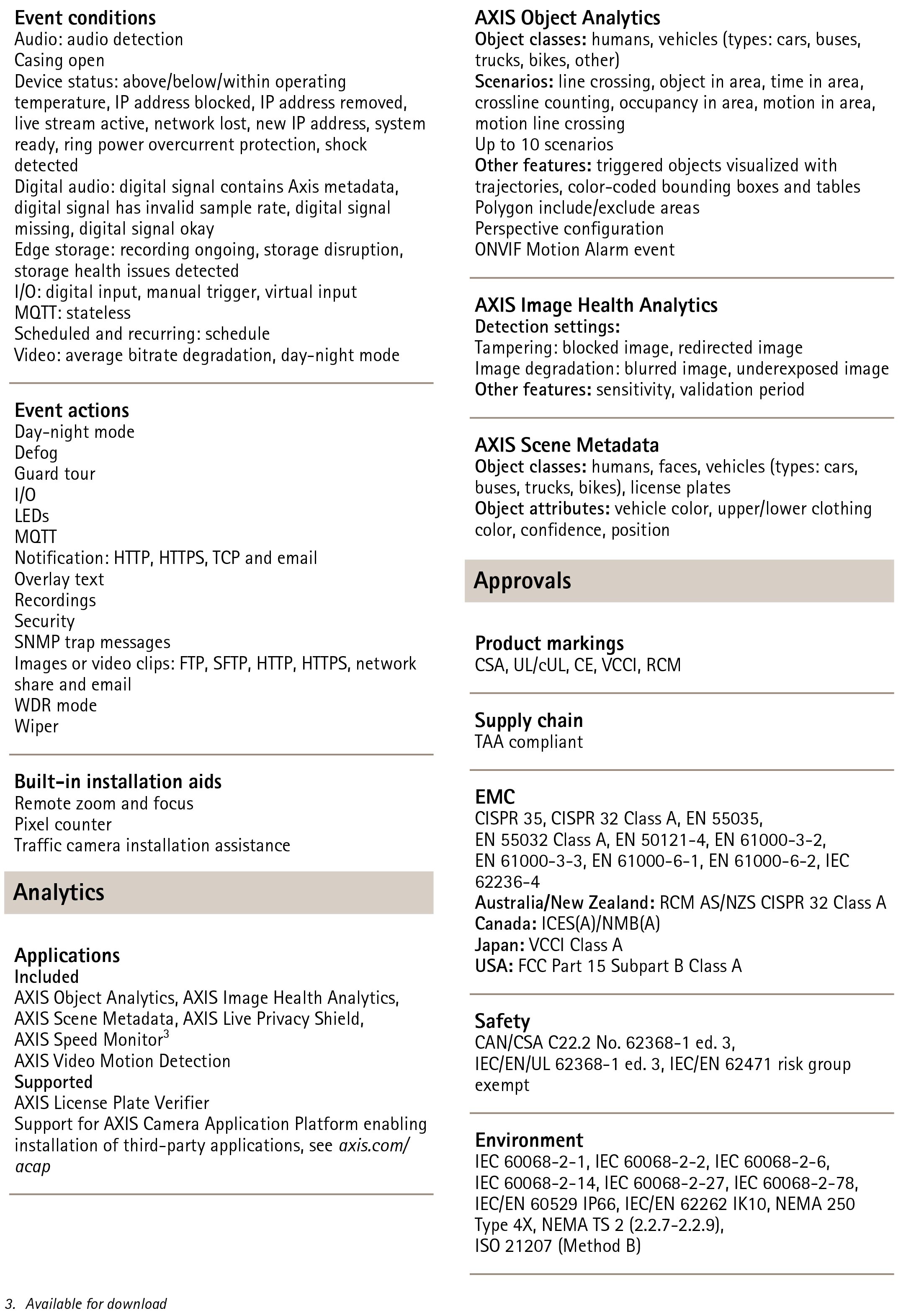 AXIS Q1728-LE Block Video Camera