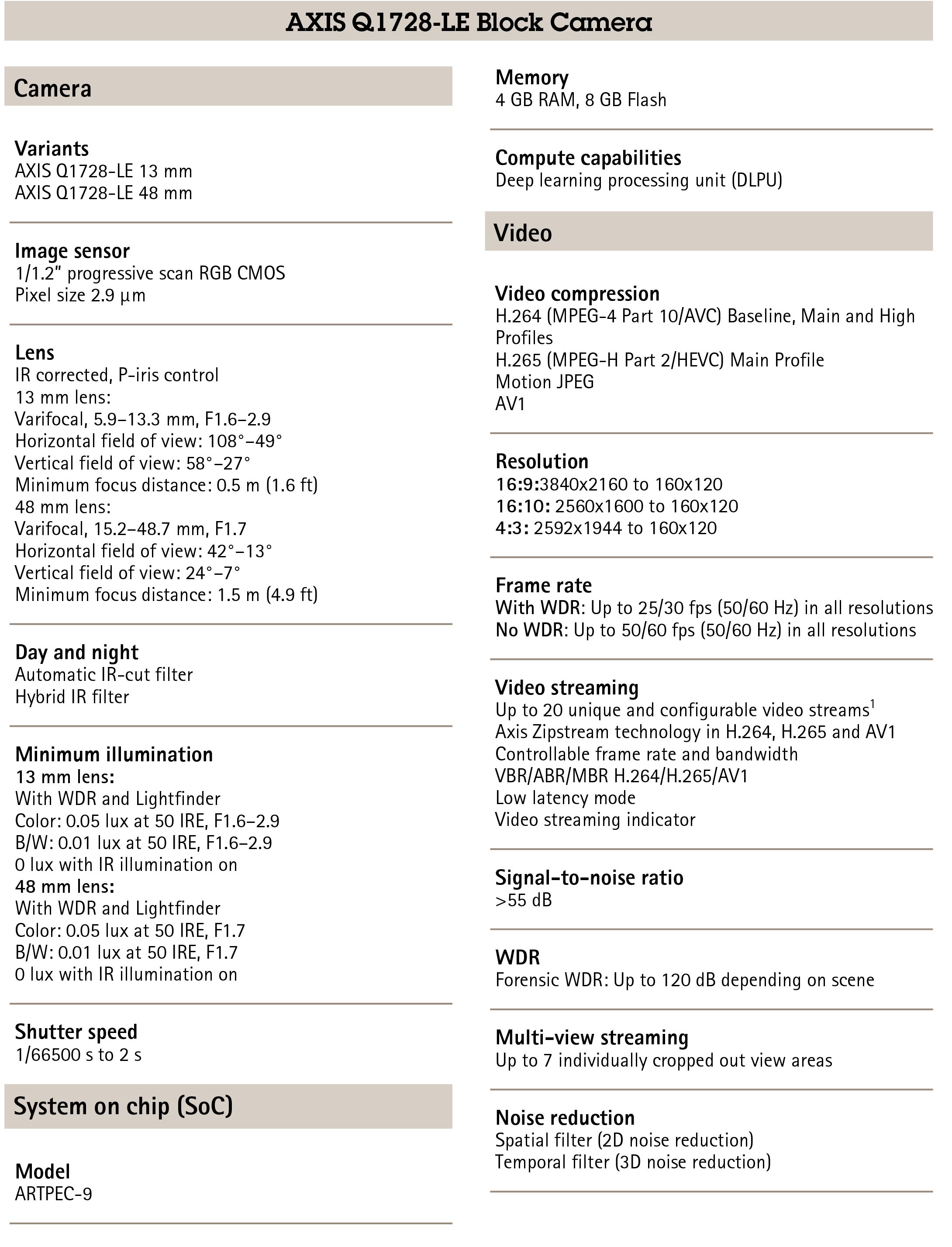 AXIS Q1728-LE Block Video Camera