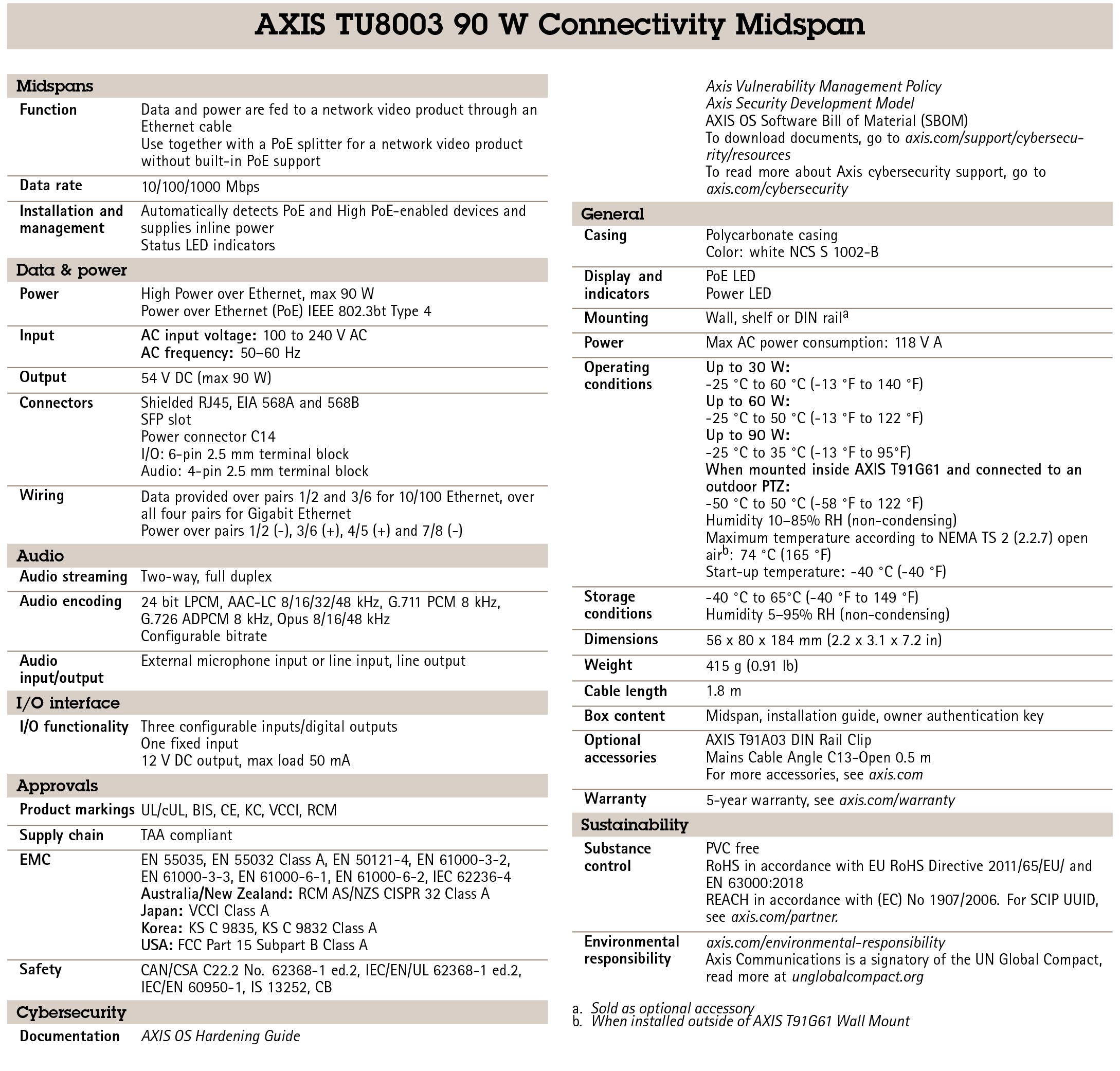 AXIS TU8003 90 W Connectivity Midspan
