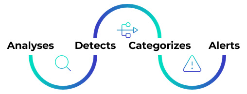 CCTV Shoplifting Theft Prevention Process