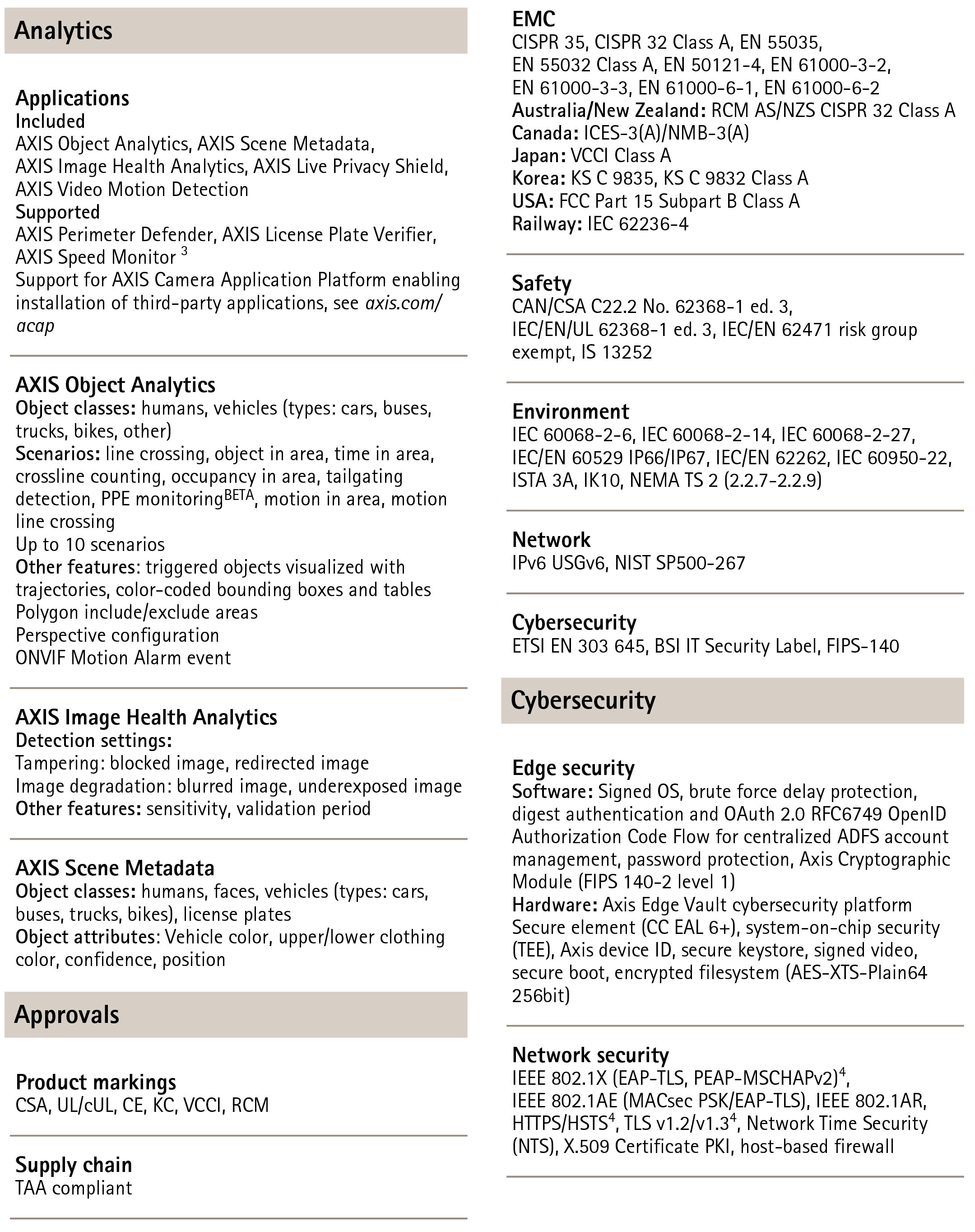 AXIS P1475-LE Bullet Camera