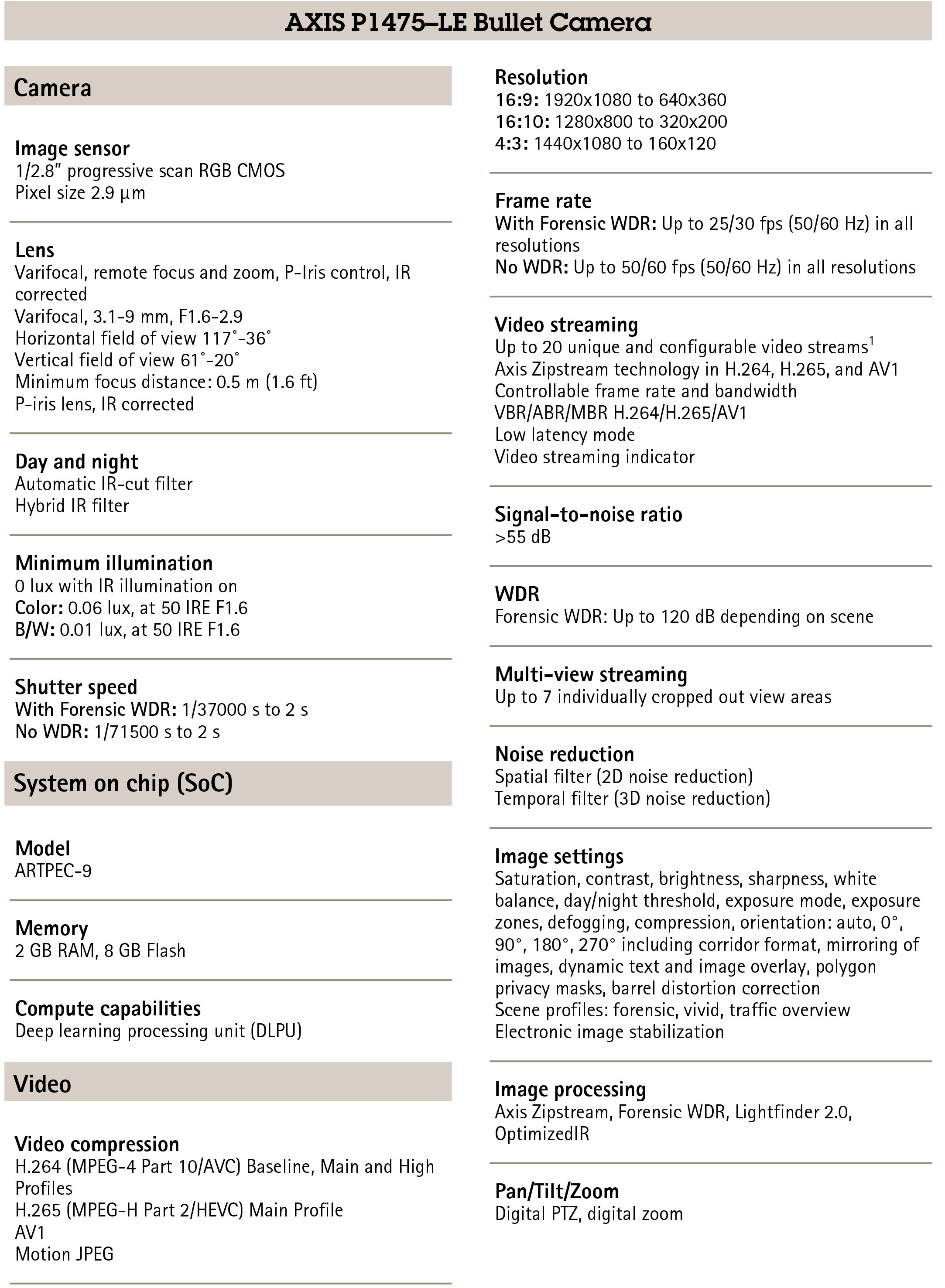AXIS P1475-LE Bullet Camera