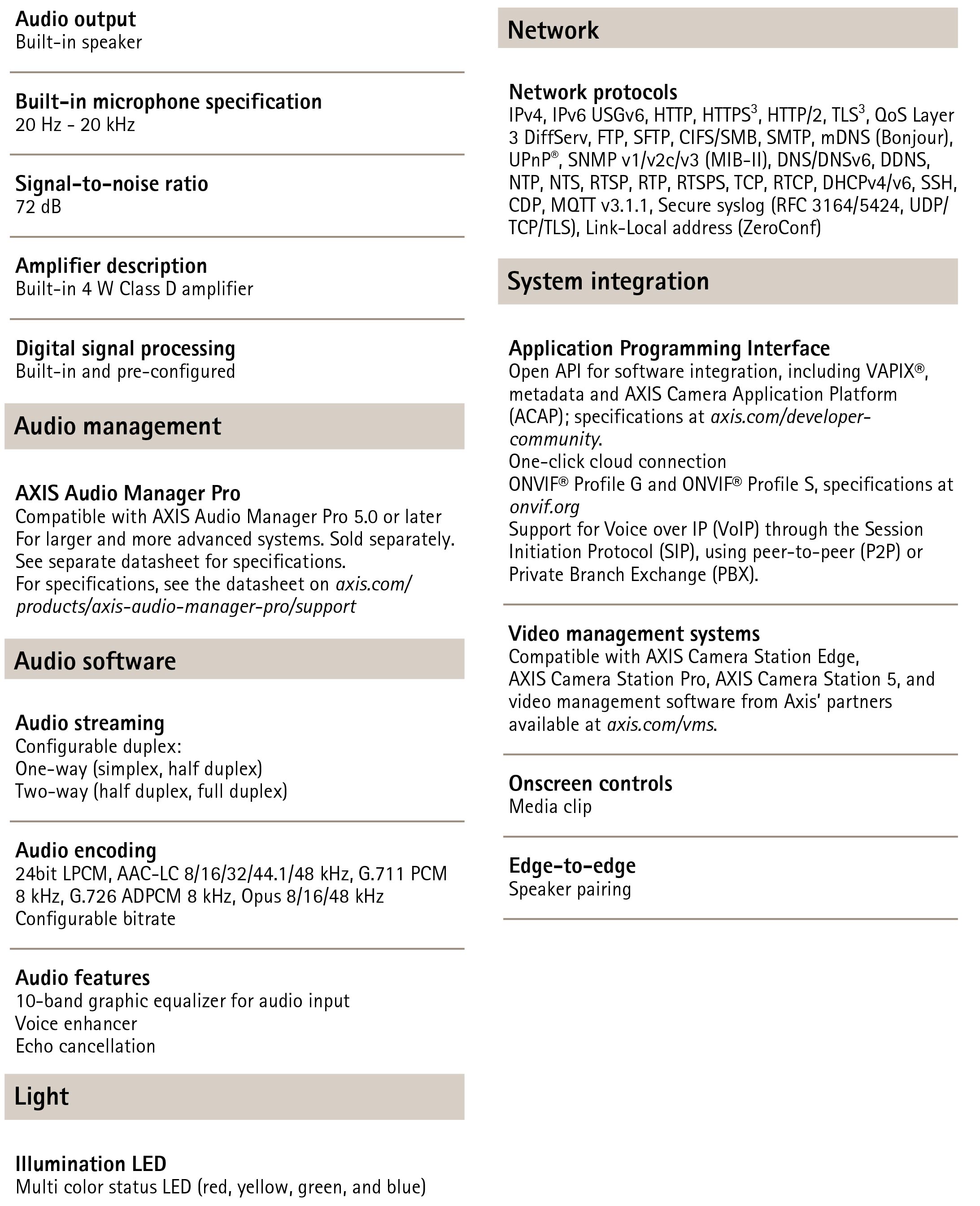 AXIS D6310 Air Quality Sensor